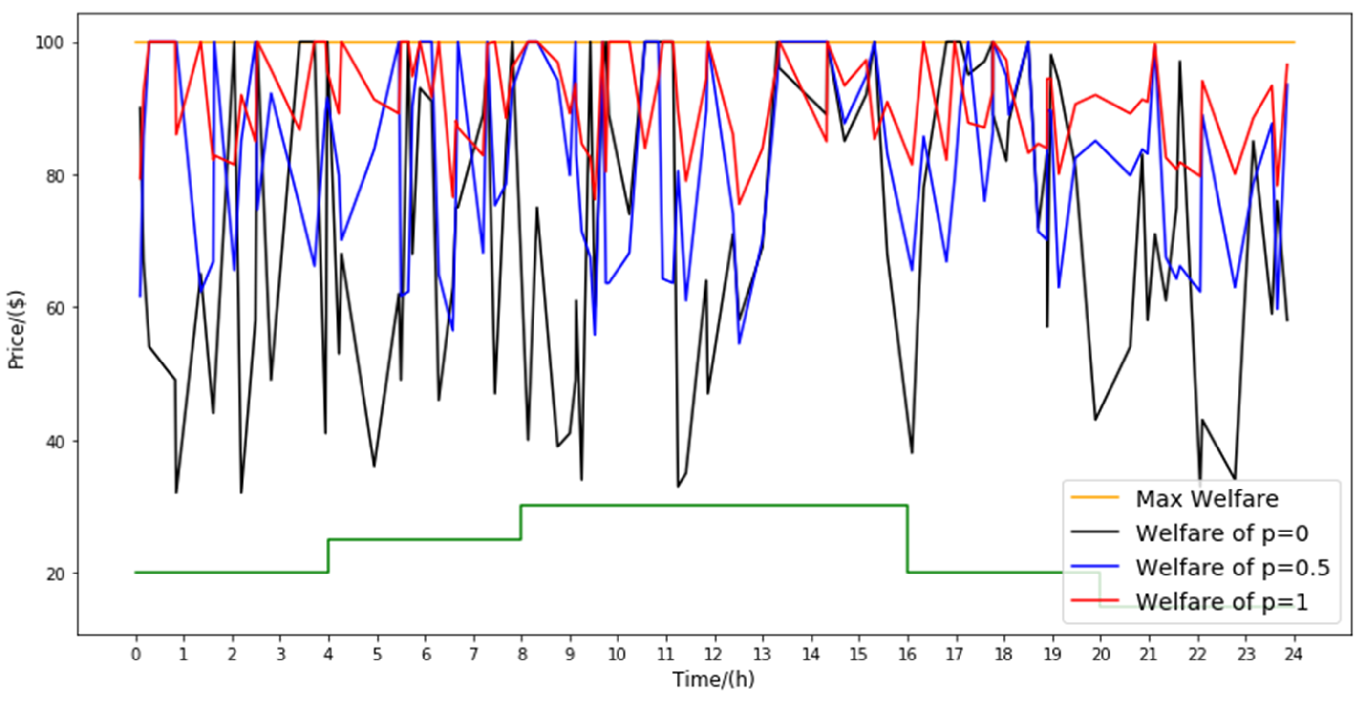 Energies 14 07216 g010