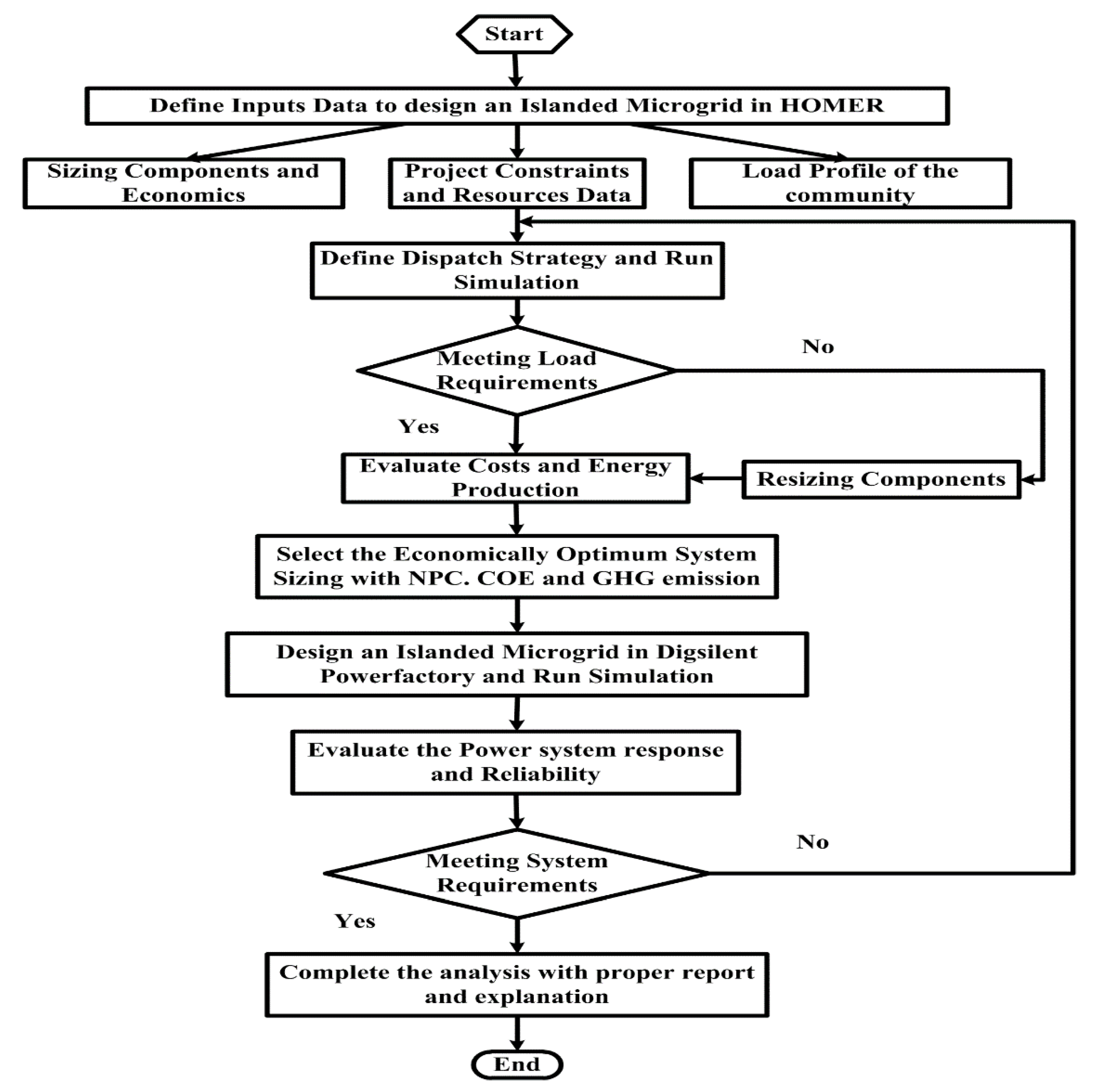 Energies 14 07217 g001