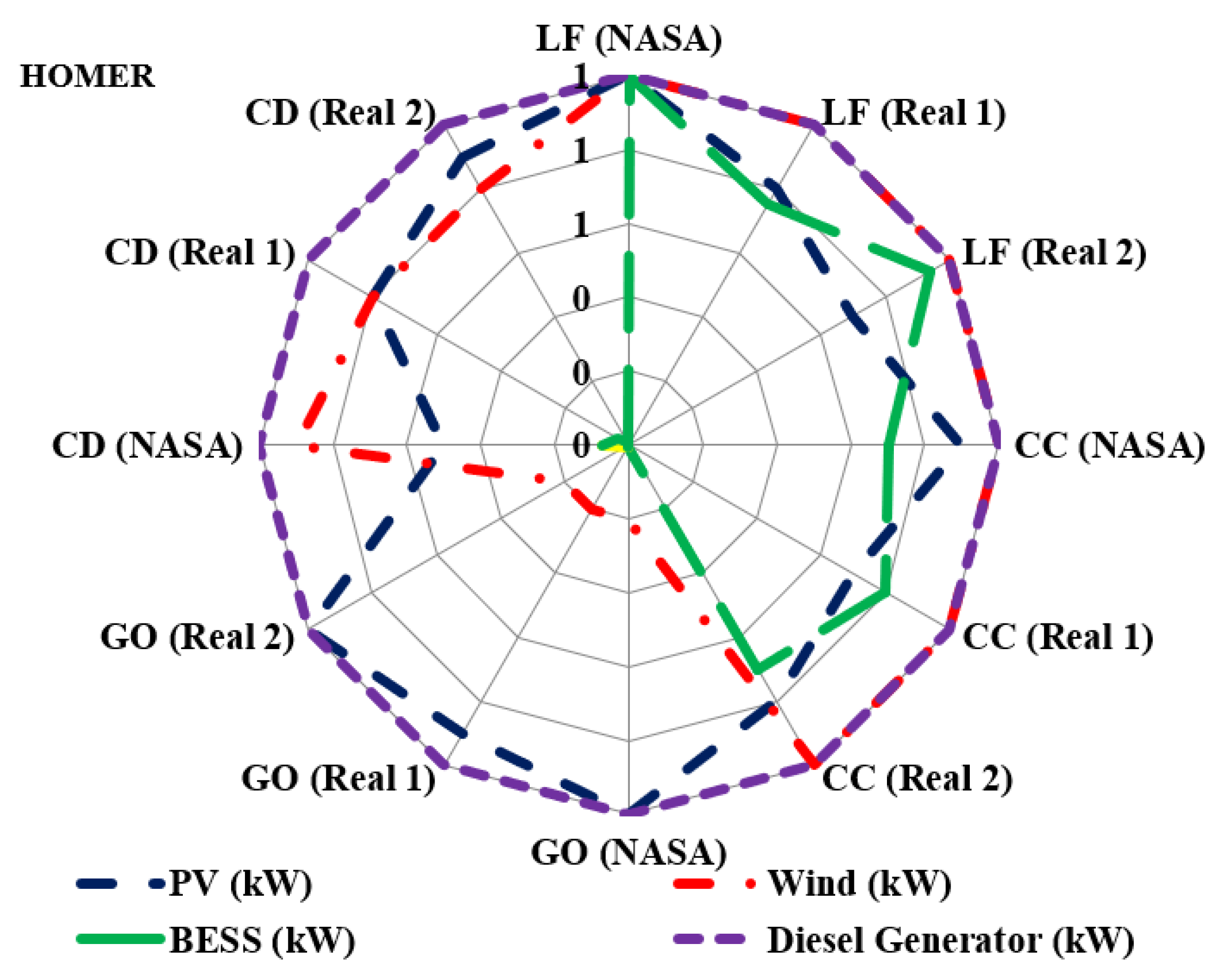 Energies 14 07217 g005