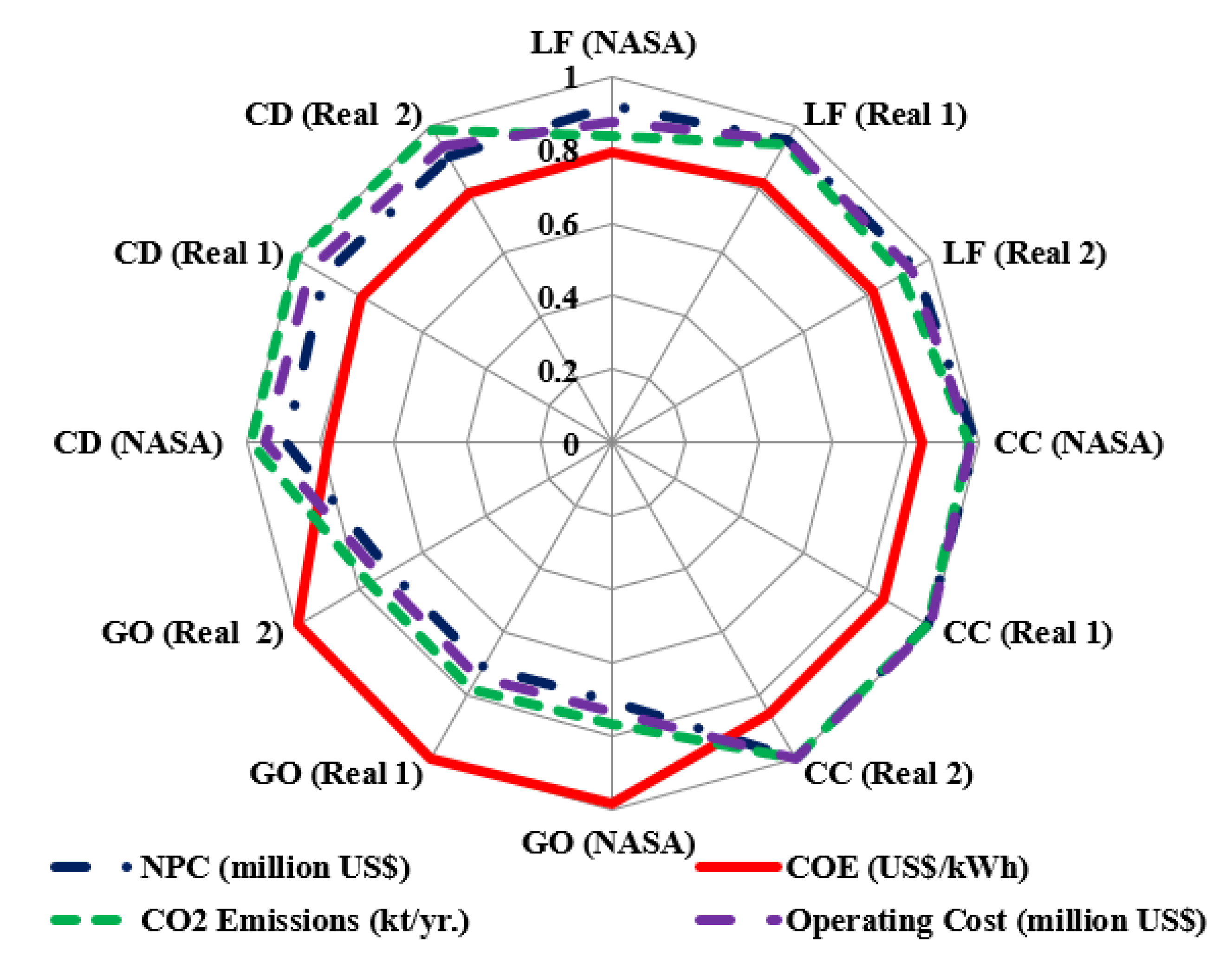Energies 14 07217 g006