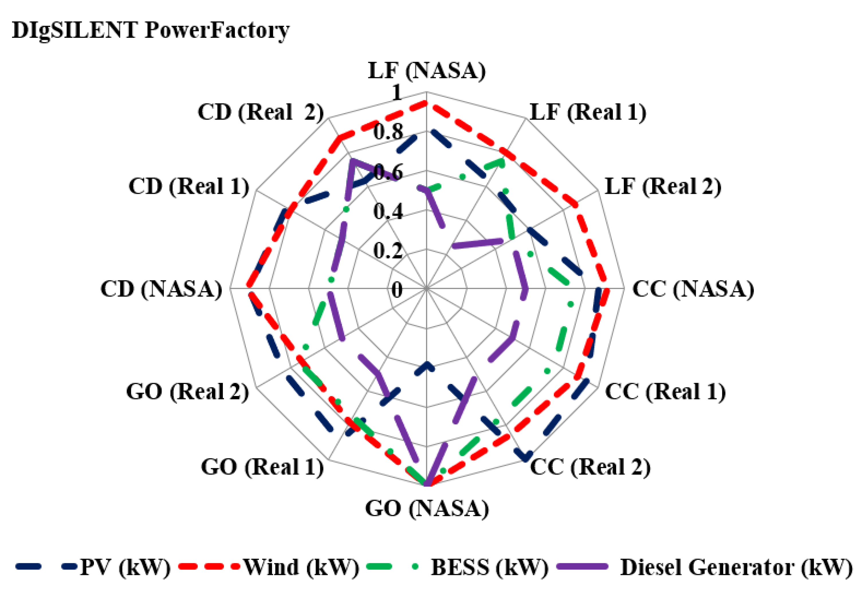 Energies 14 07217 g007