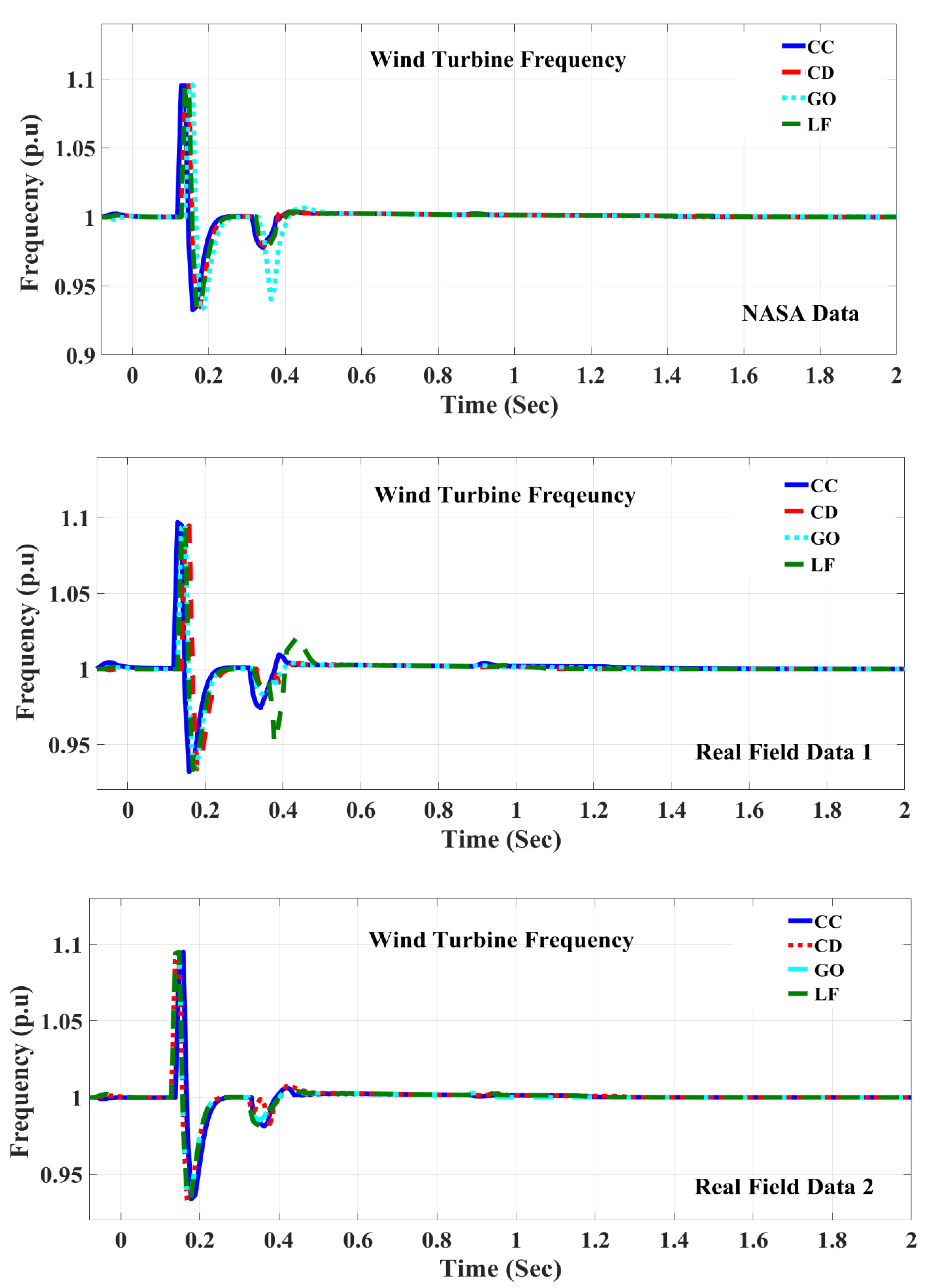 Energies 14 07217 g010