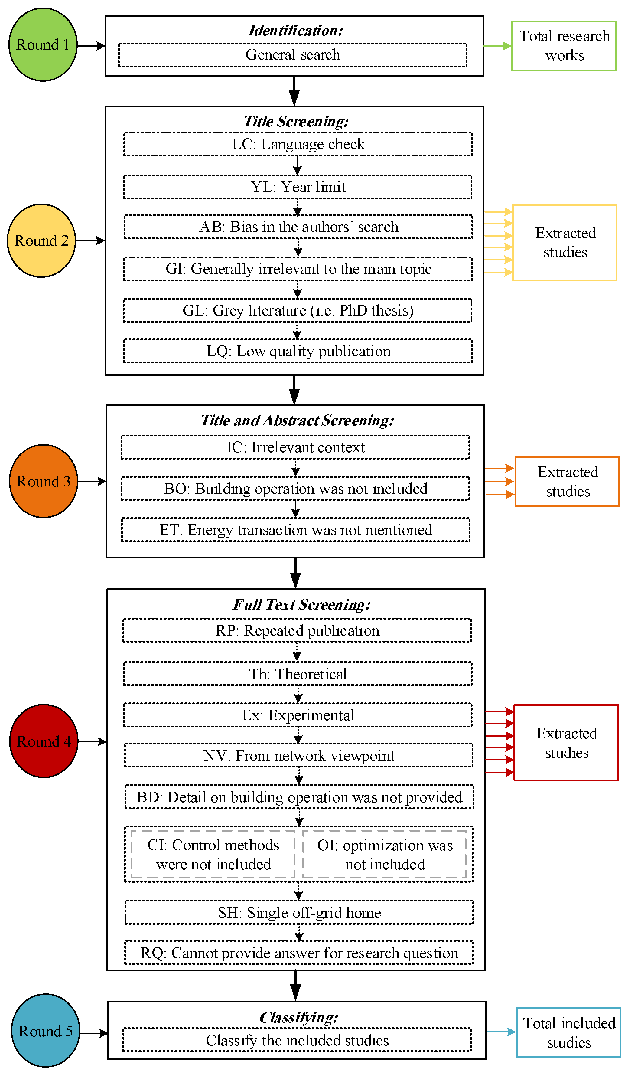 Energies 14 07220 g001