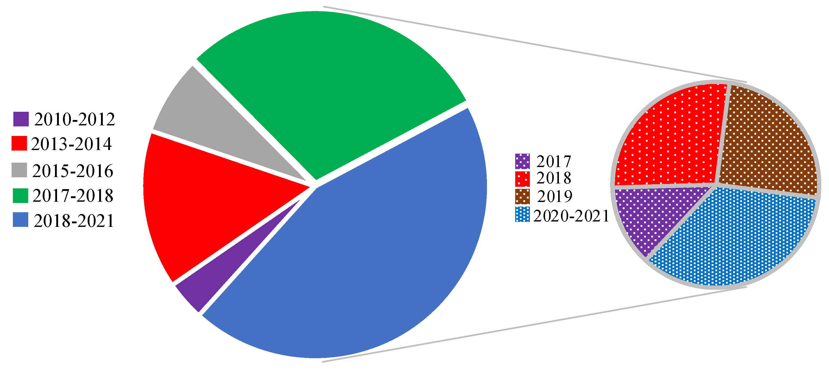 Energies 14 07220 g002