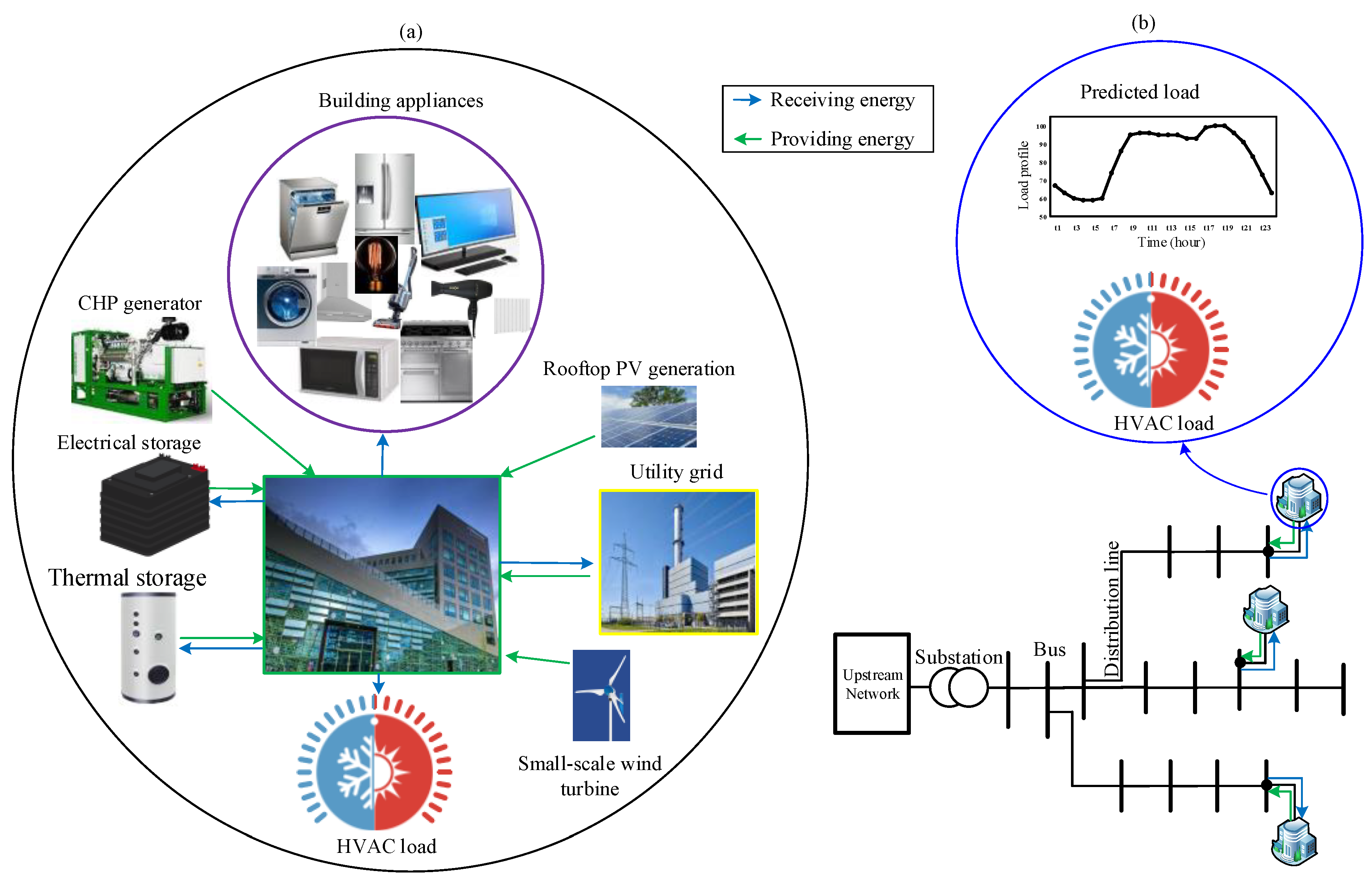 Energies 14 07220 g003