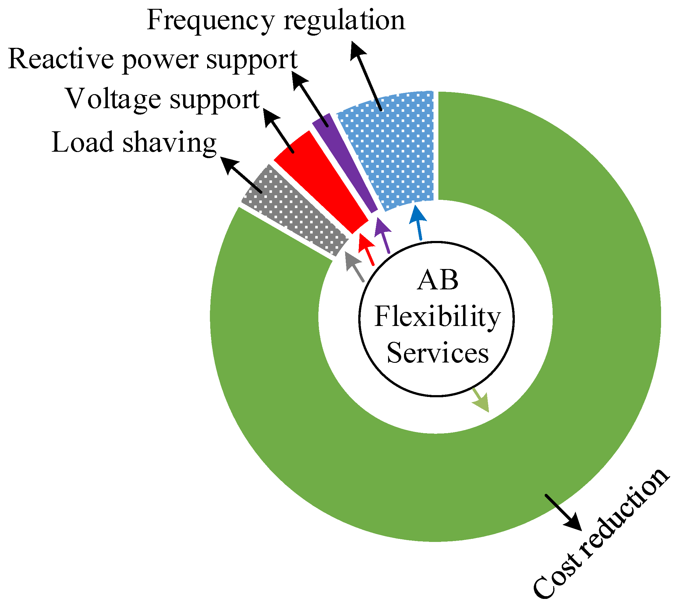 Energies 14 07220 g004