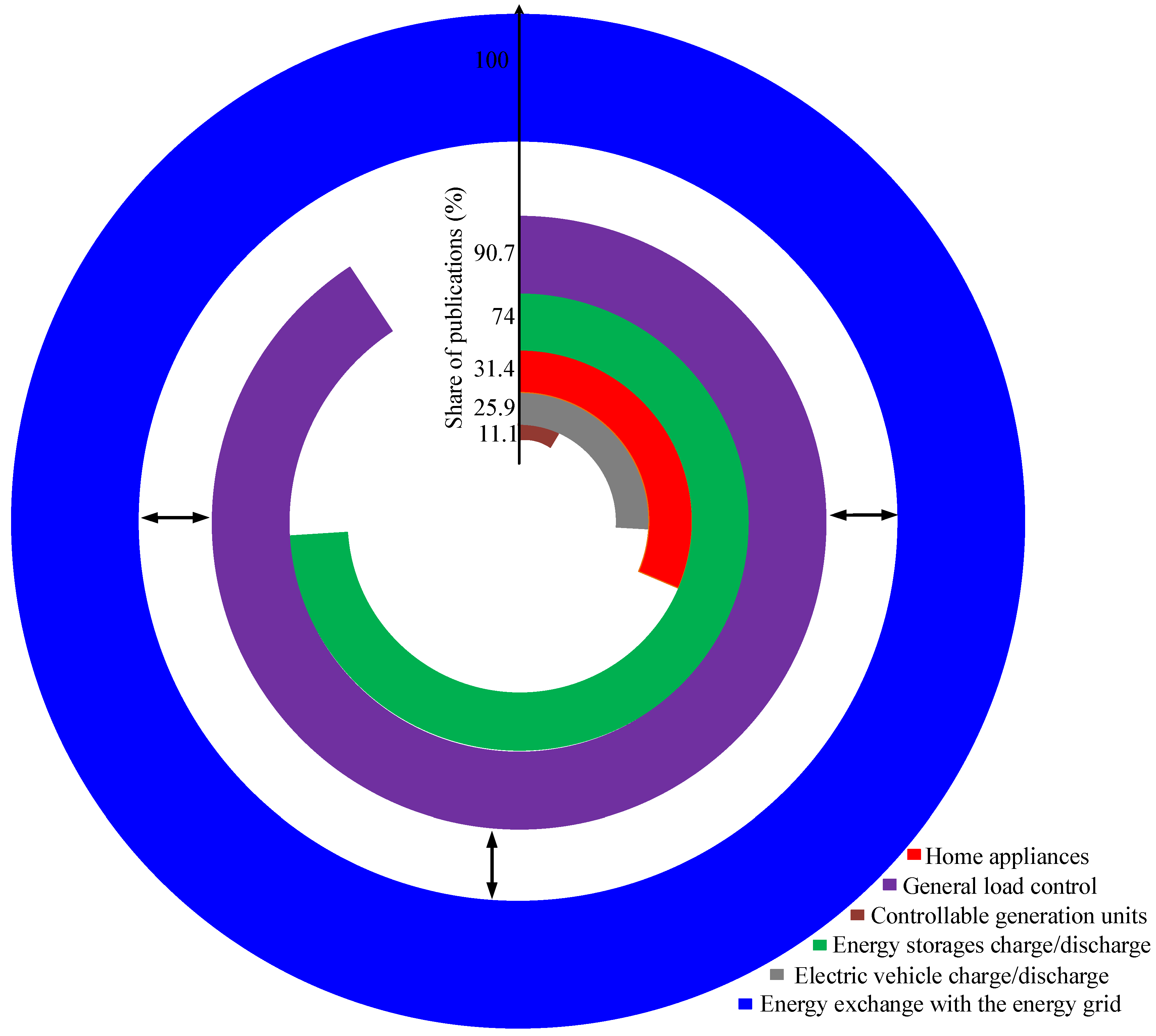 Energies 14 07220 g006