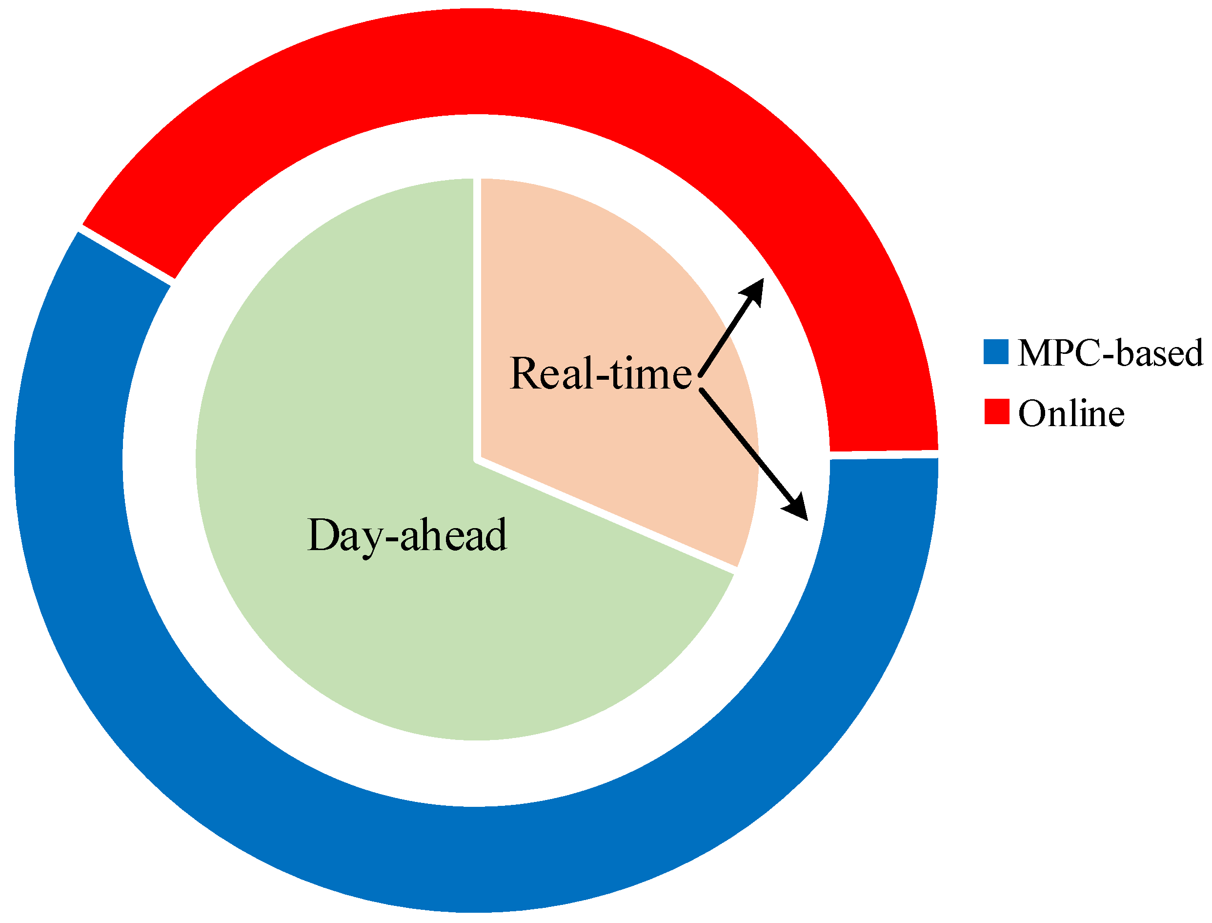 Energies 14 07220 g007