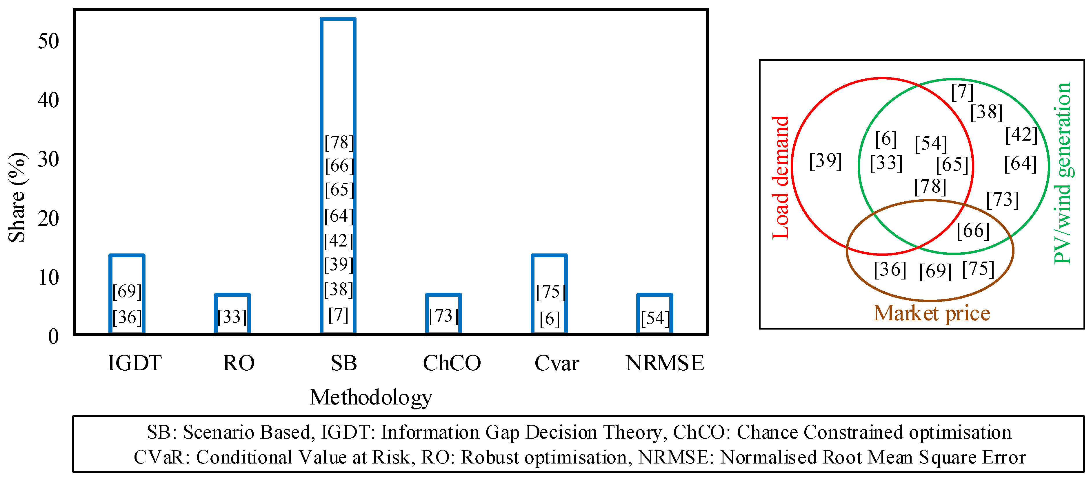 Energies 14 07220 g008