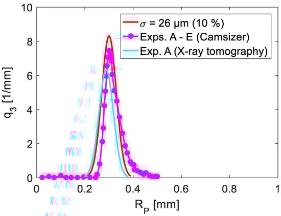 Energies 14 07221 g0a1 550