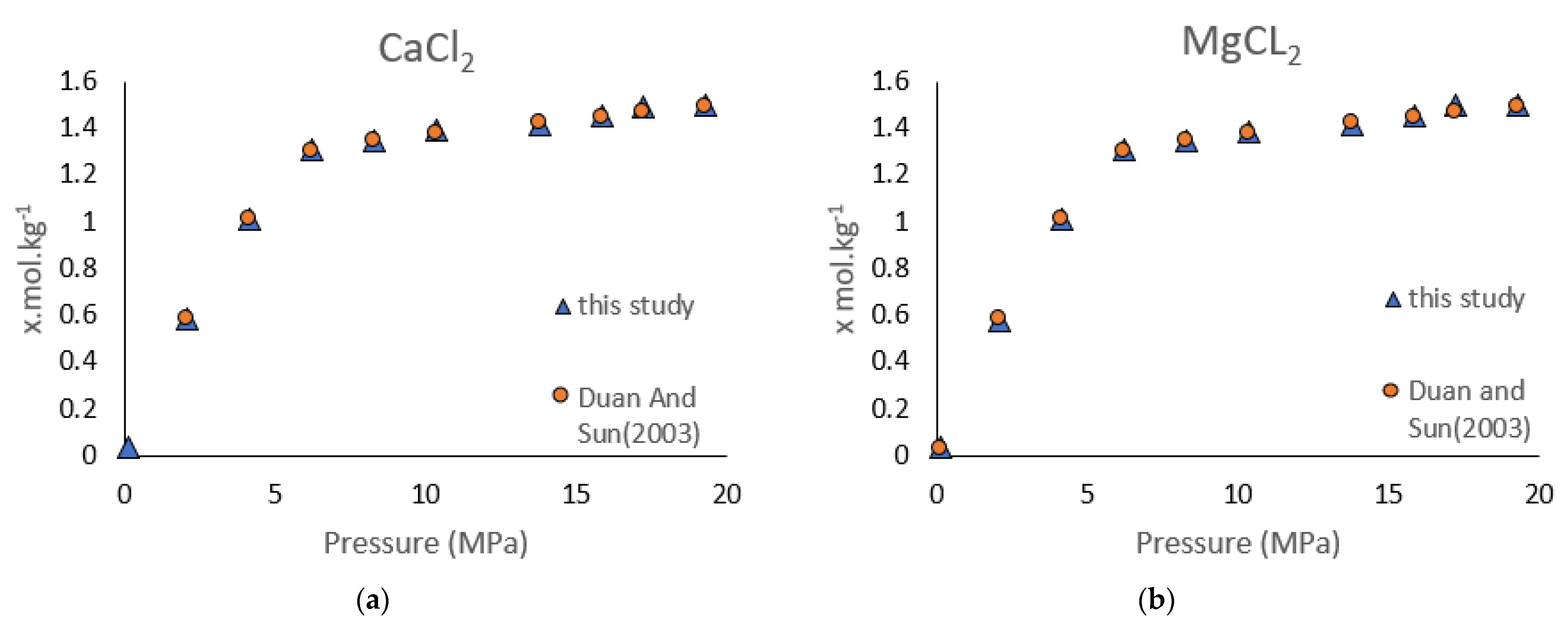 Energies 14 07222 g006
