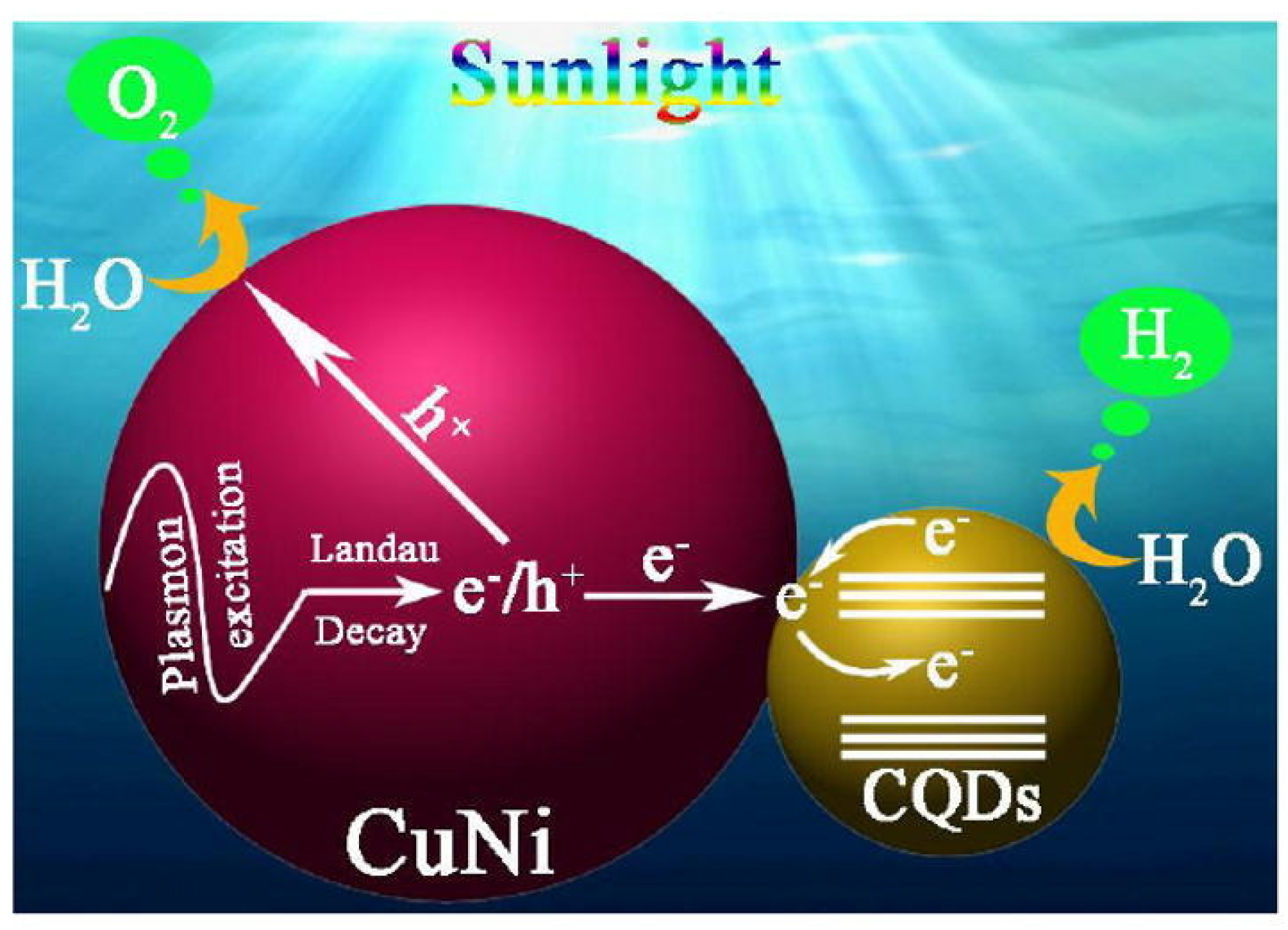 Energies 14 07223 g006