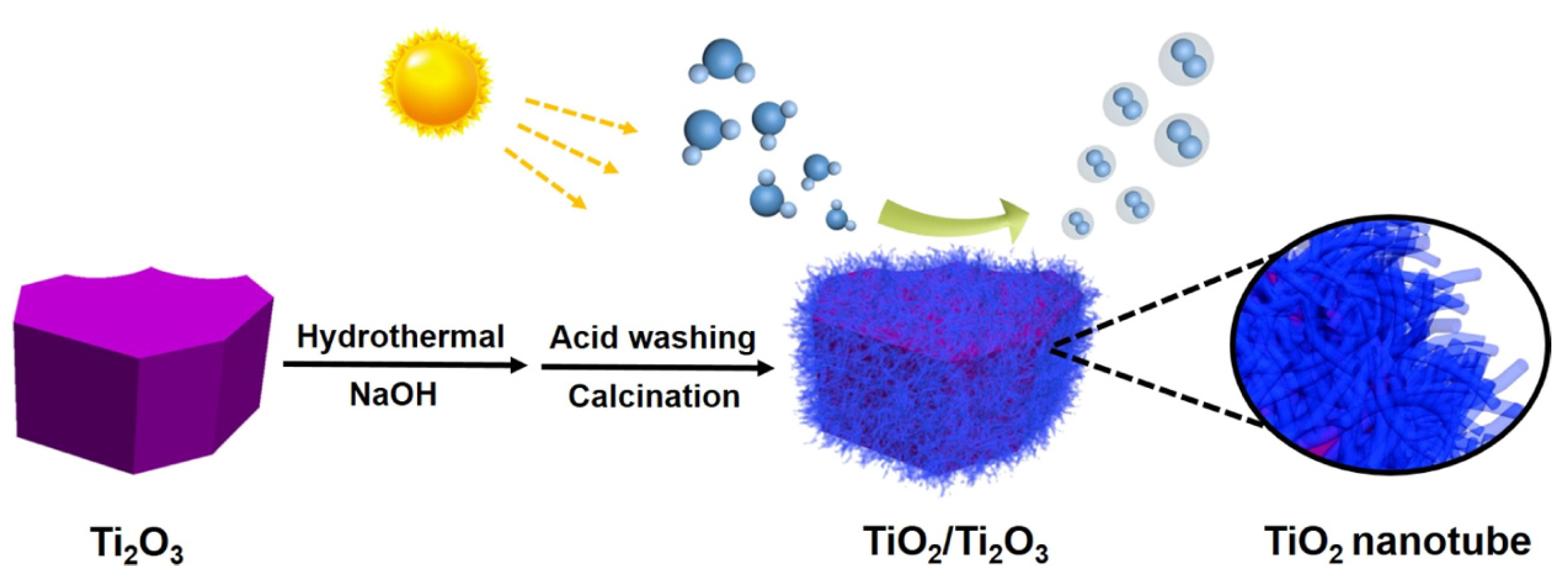 Energies 14 07223 g007