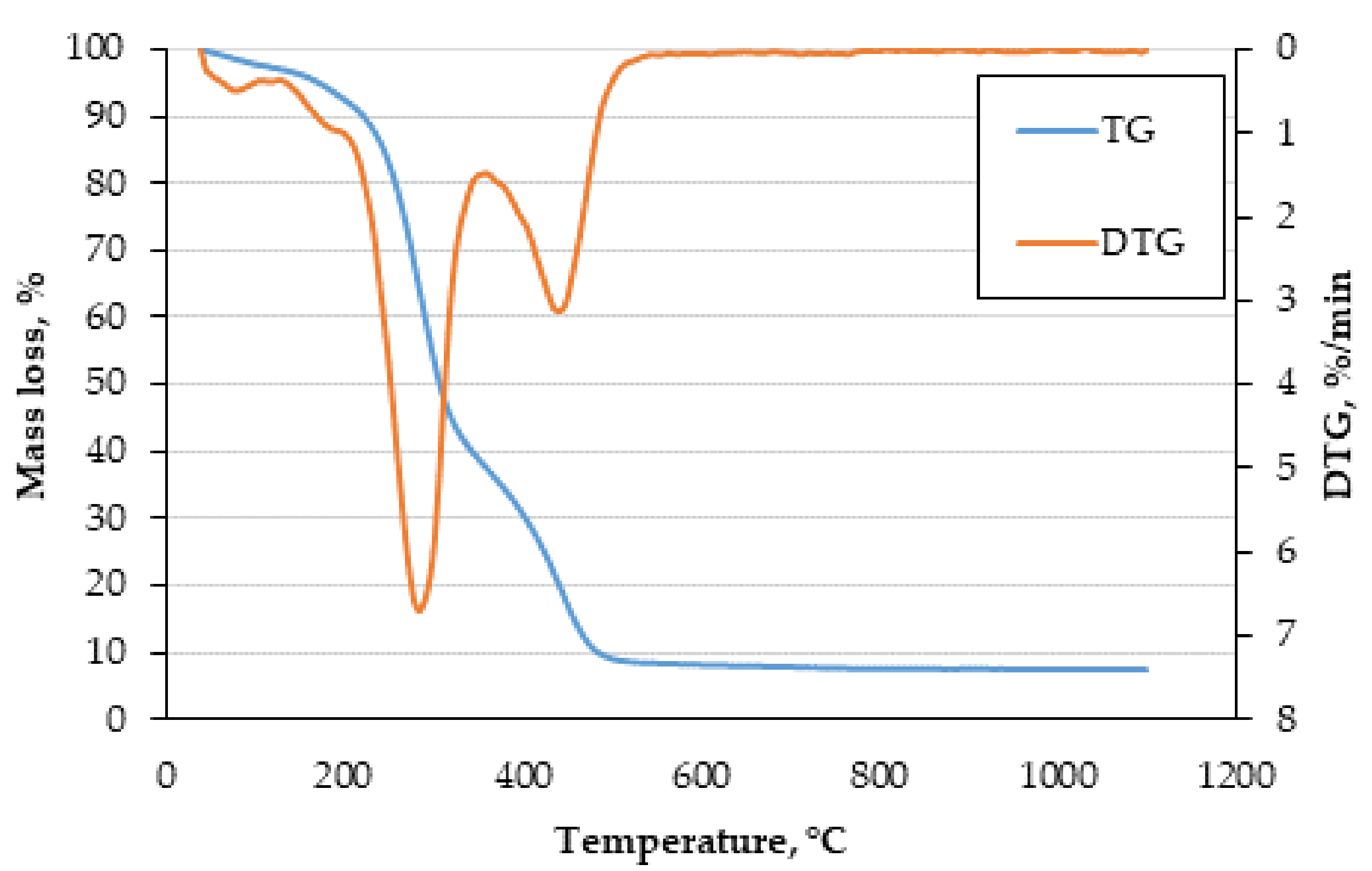 Energies 14 07224 g002 Energies 14 07224 g002