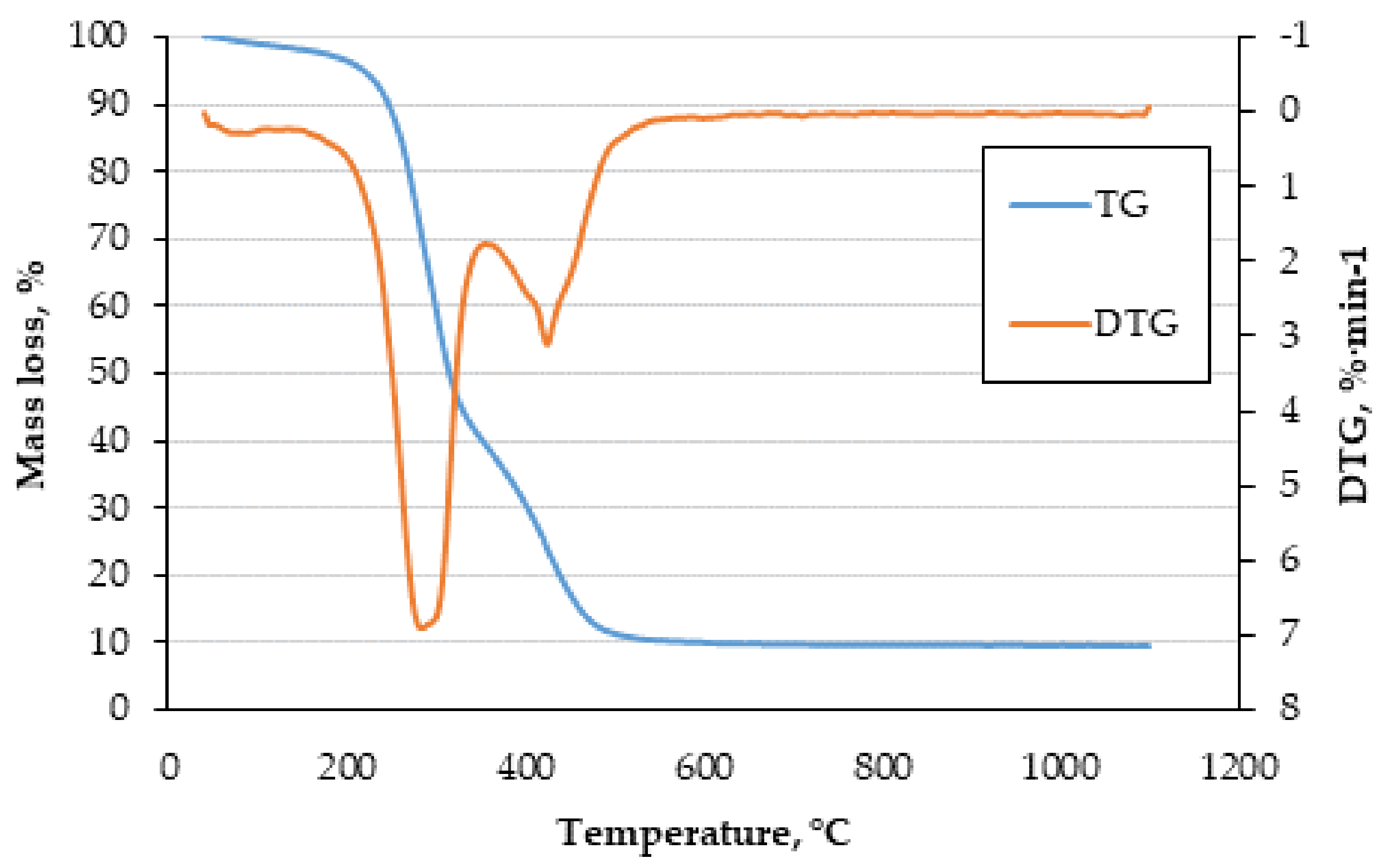 Energies 14 07224 g003 Energies 14 07224 g003