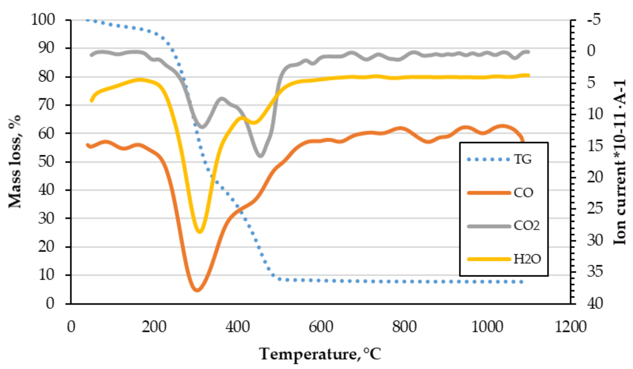 Energies 14 07224 g005 Energies 14 07224 g005