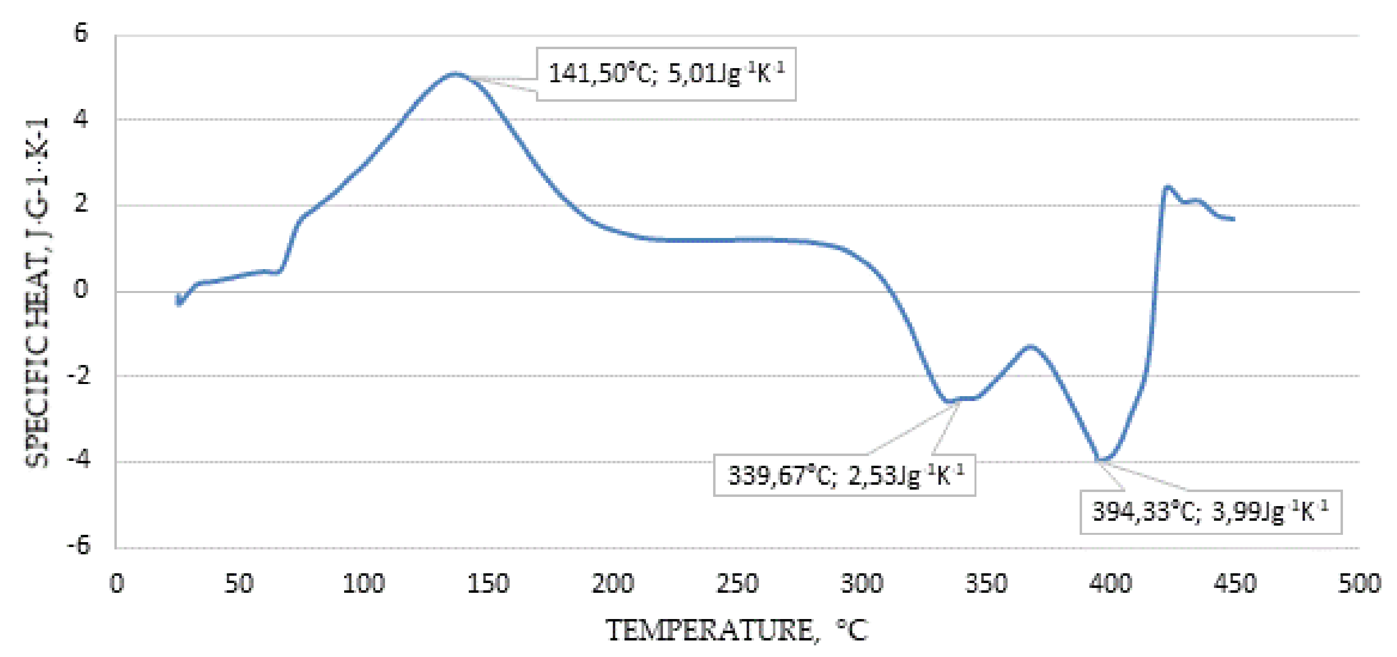 Energies 14 07224 g015 Energies 14 07224 g015