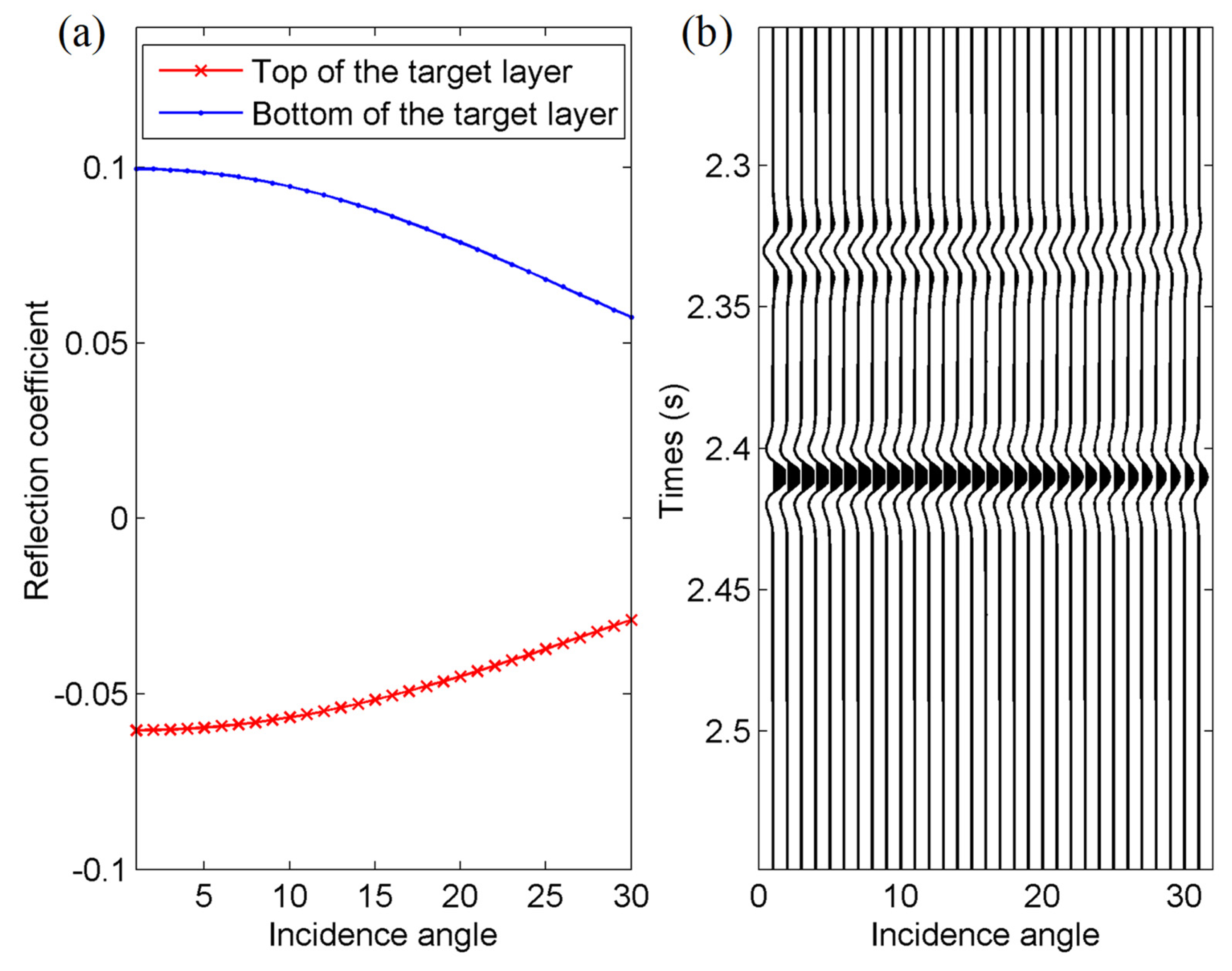 Energies 14 07225 g003