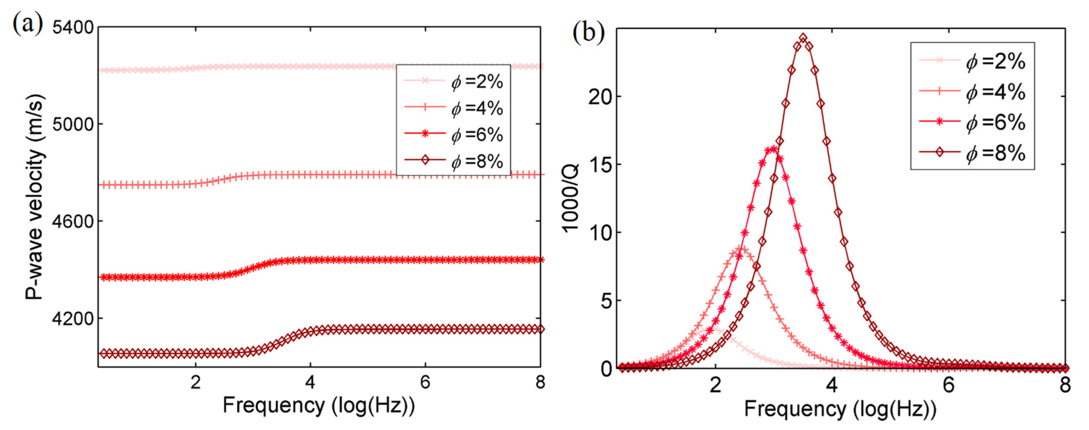 Energies 14 07225 g006