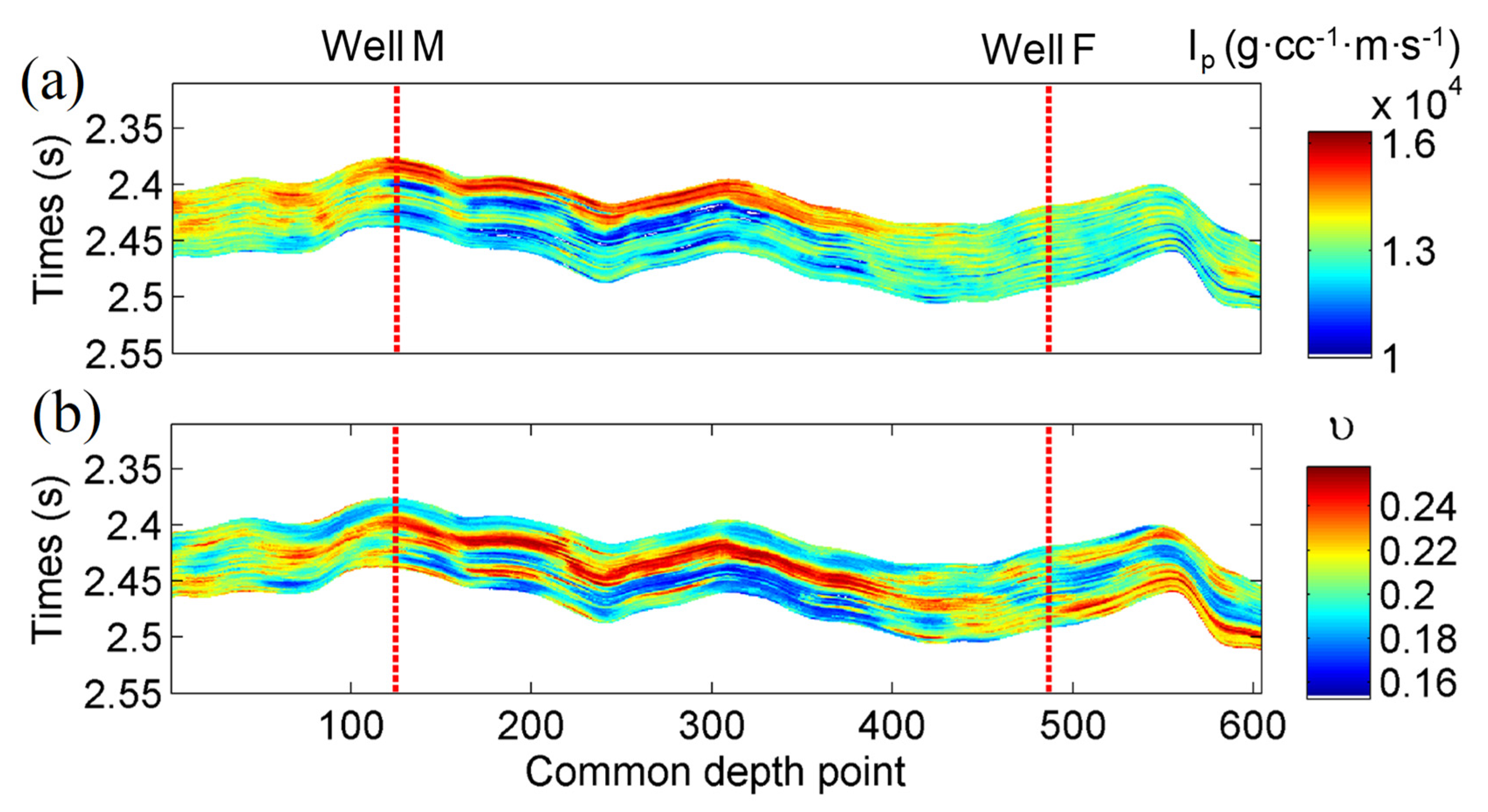 Energies 14 07225 g015