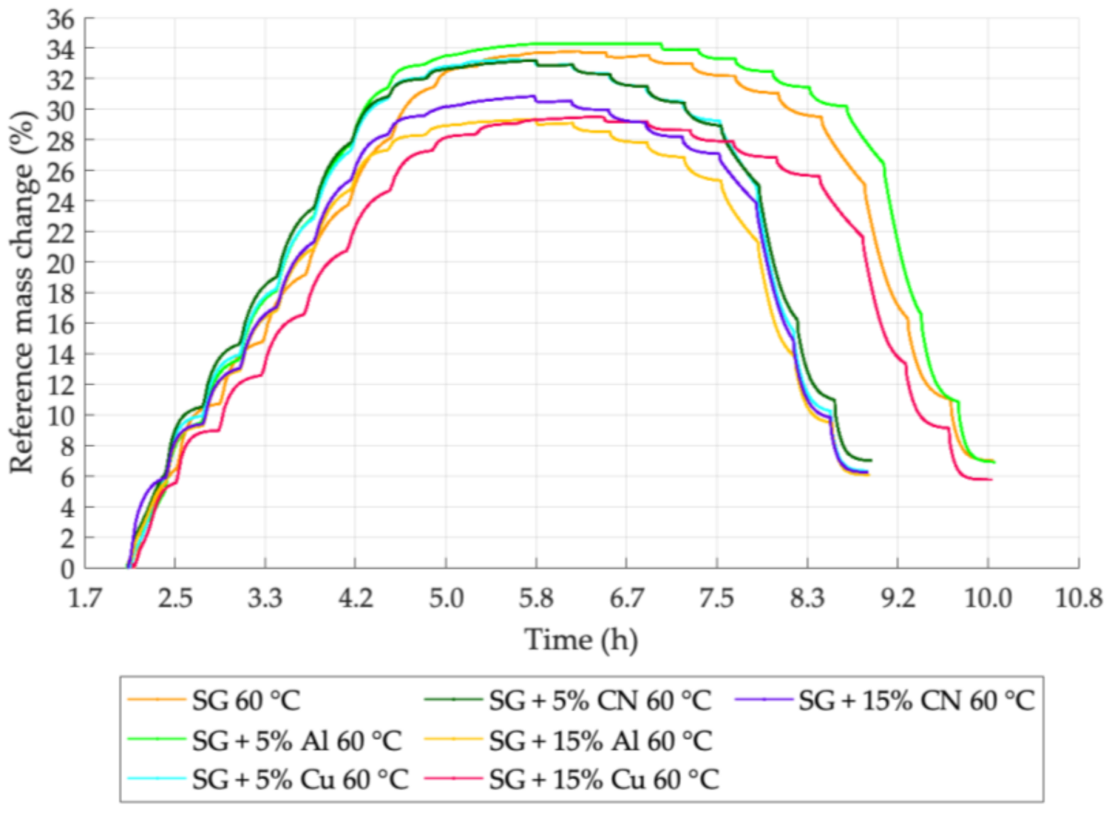 Energies 14 07226 g001