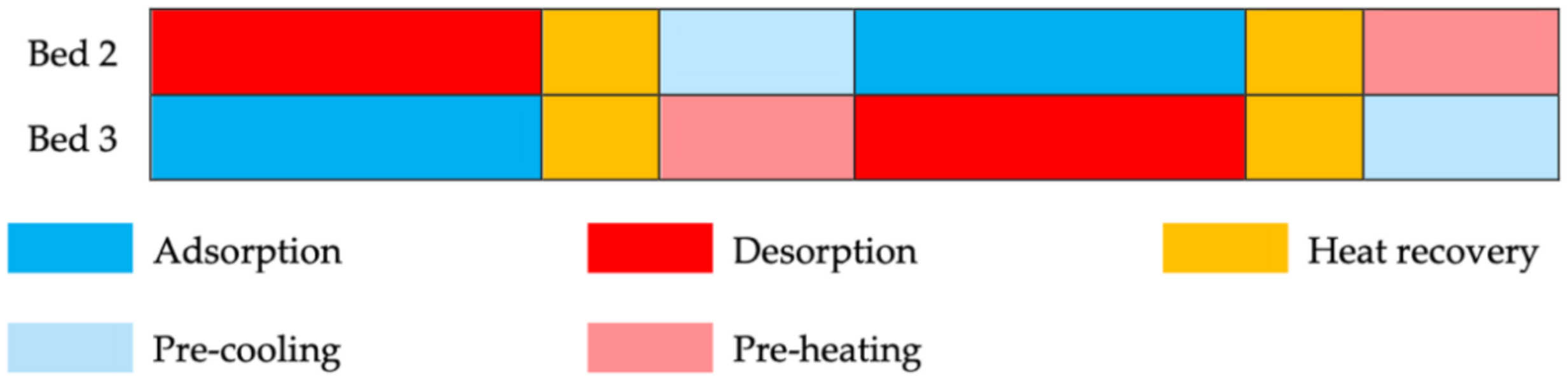 Energies 14 07226 g005