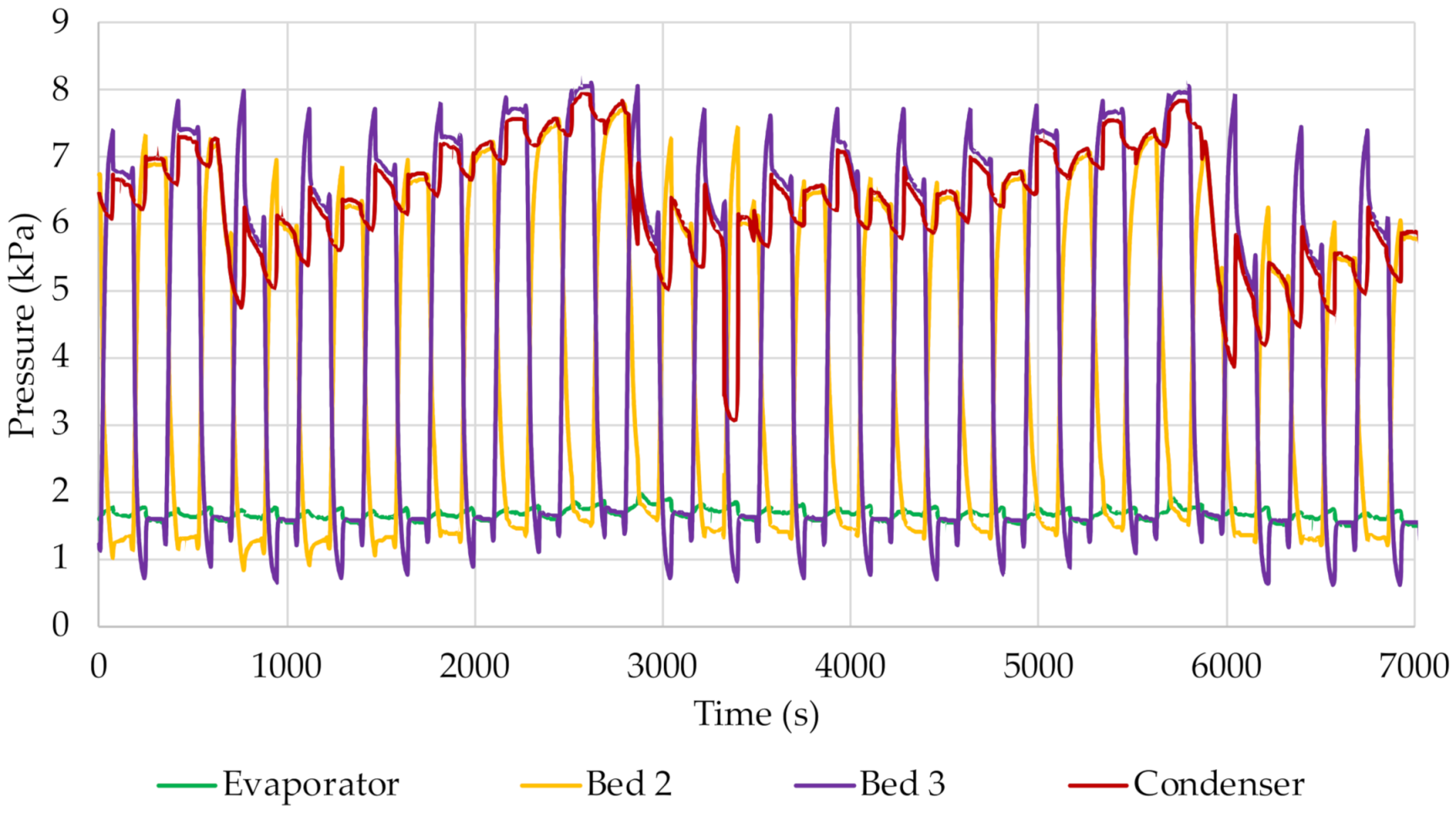 Energies 14 07226 g006