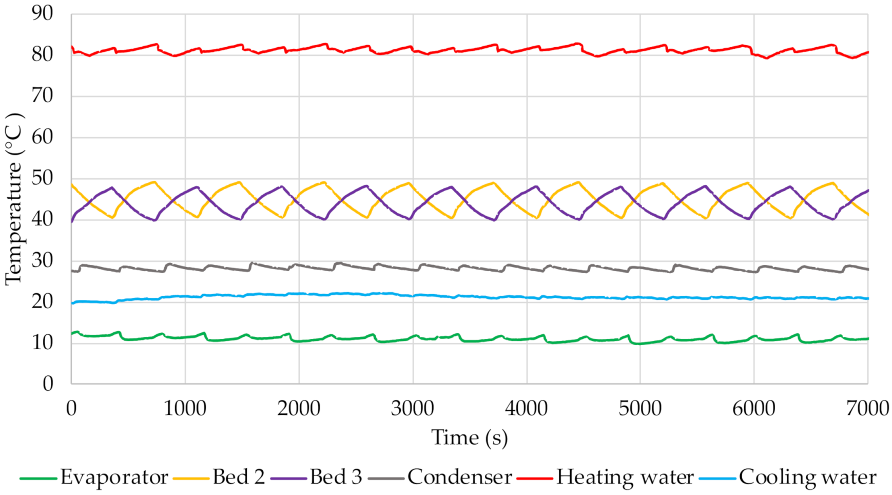 Energies 14 07226 g010