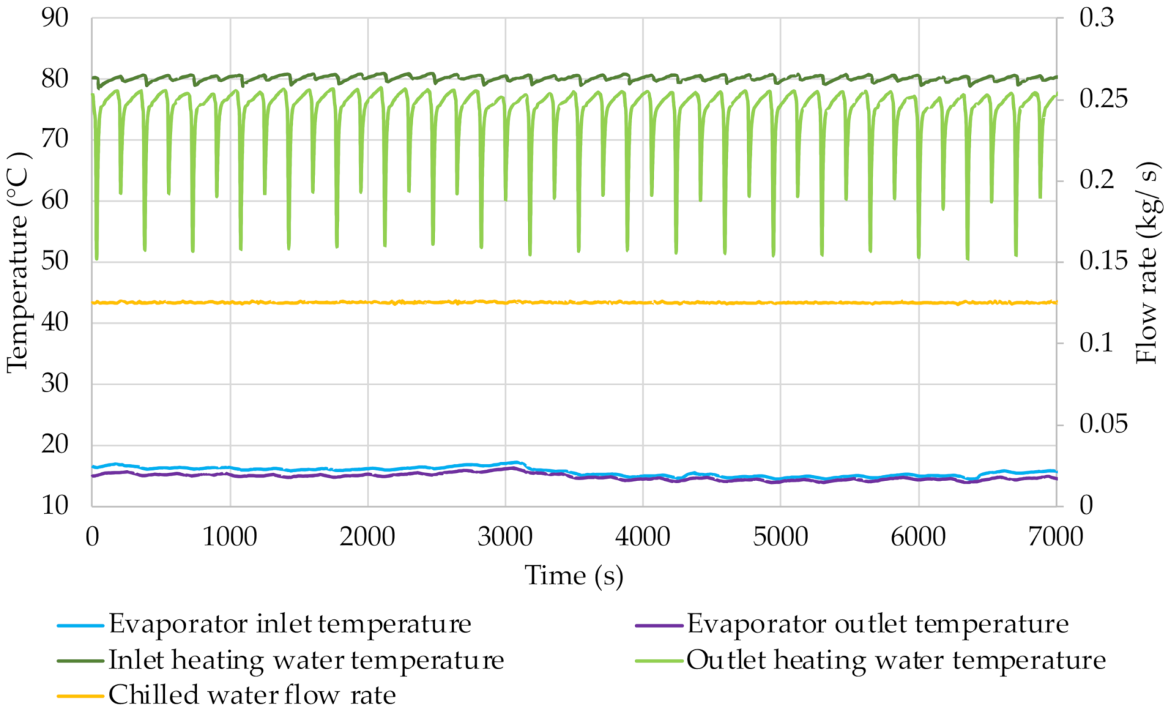 Energies 14 07226 g012