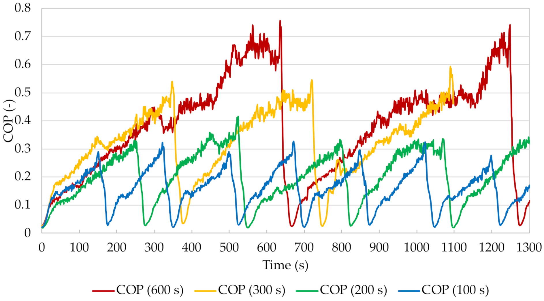 Energies 14 07226 g024