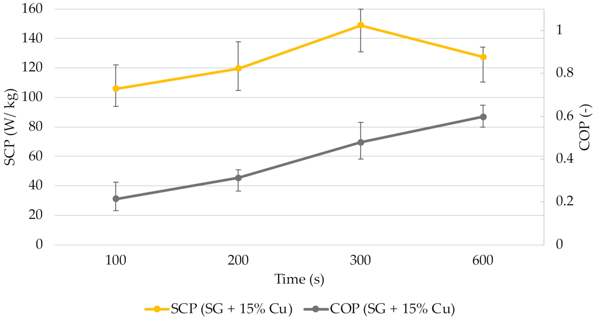 Energies 14 07226 g027