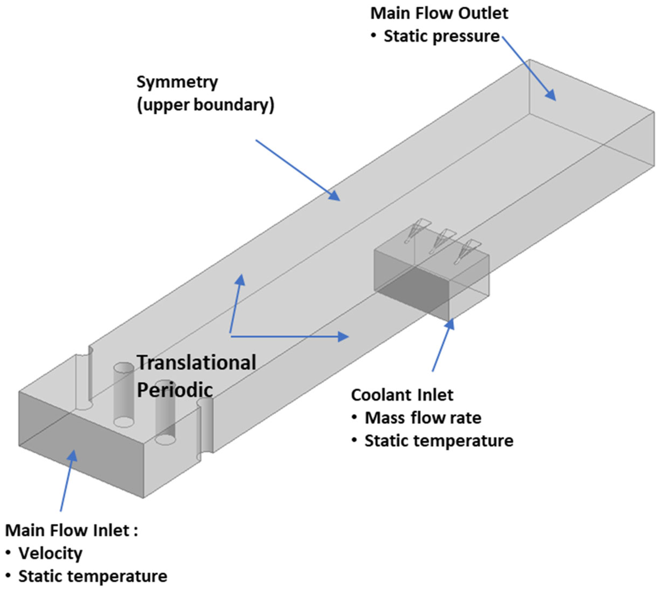 Energies 14 07227 g007