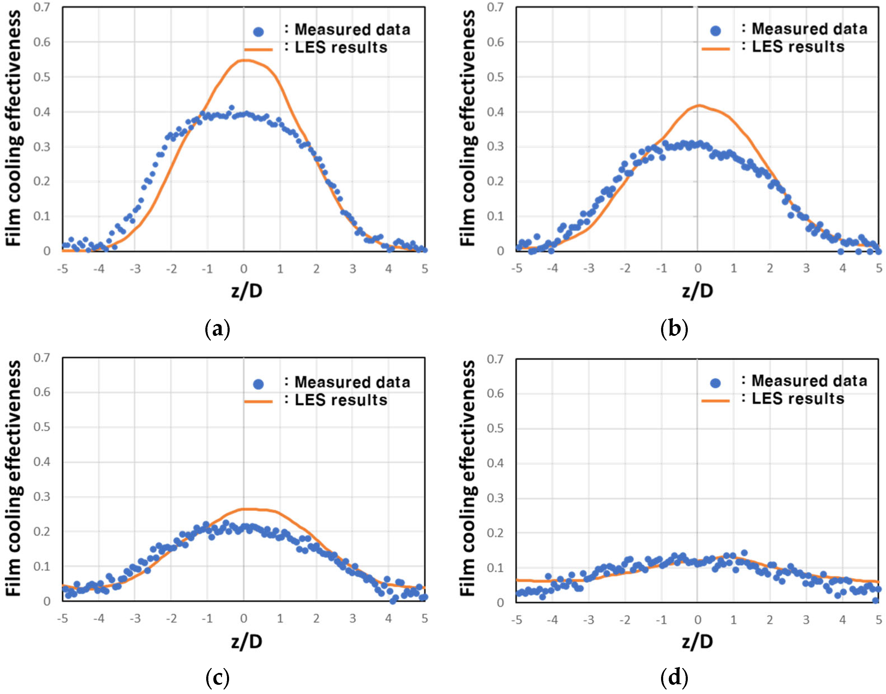 Energies 14 07227 g014
