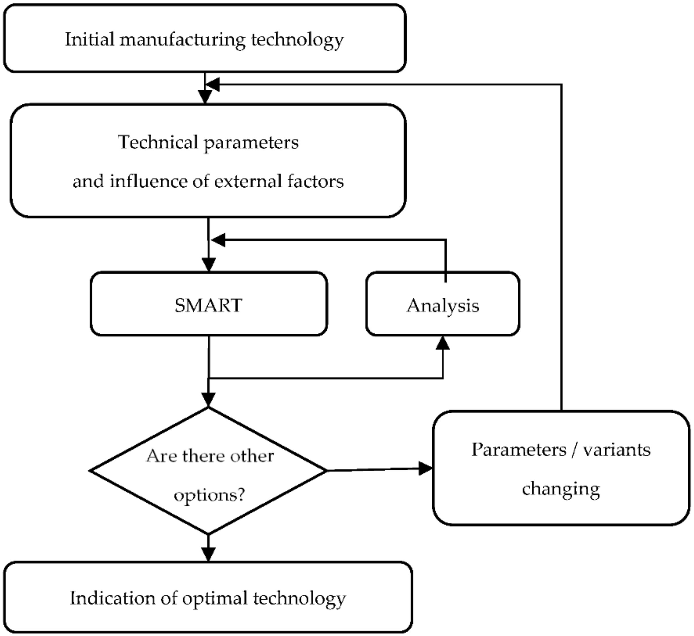 Energies 14 07228 g001