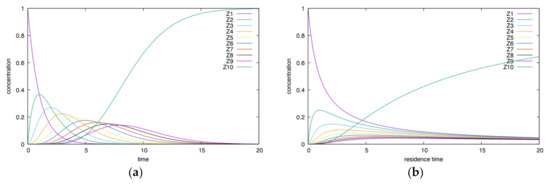 Energies 14 07230 g001