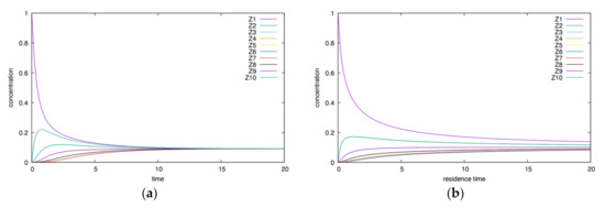 Energies 14 07230 g0a2