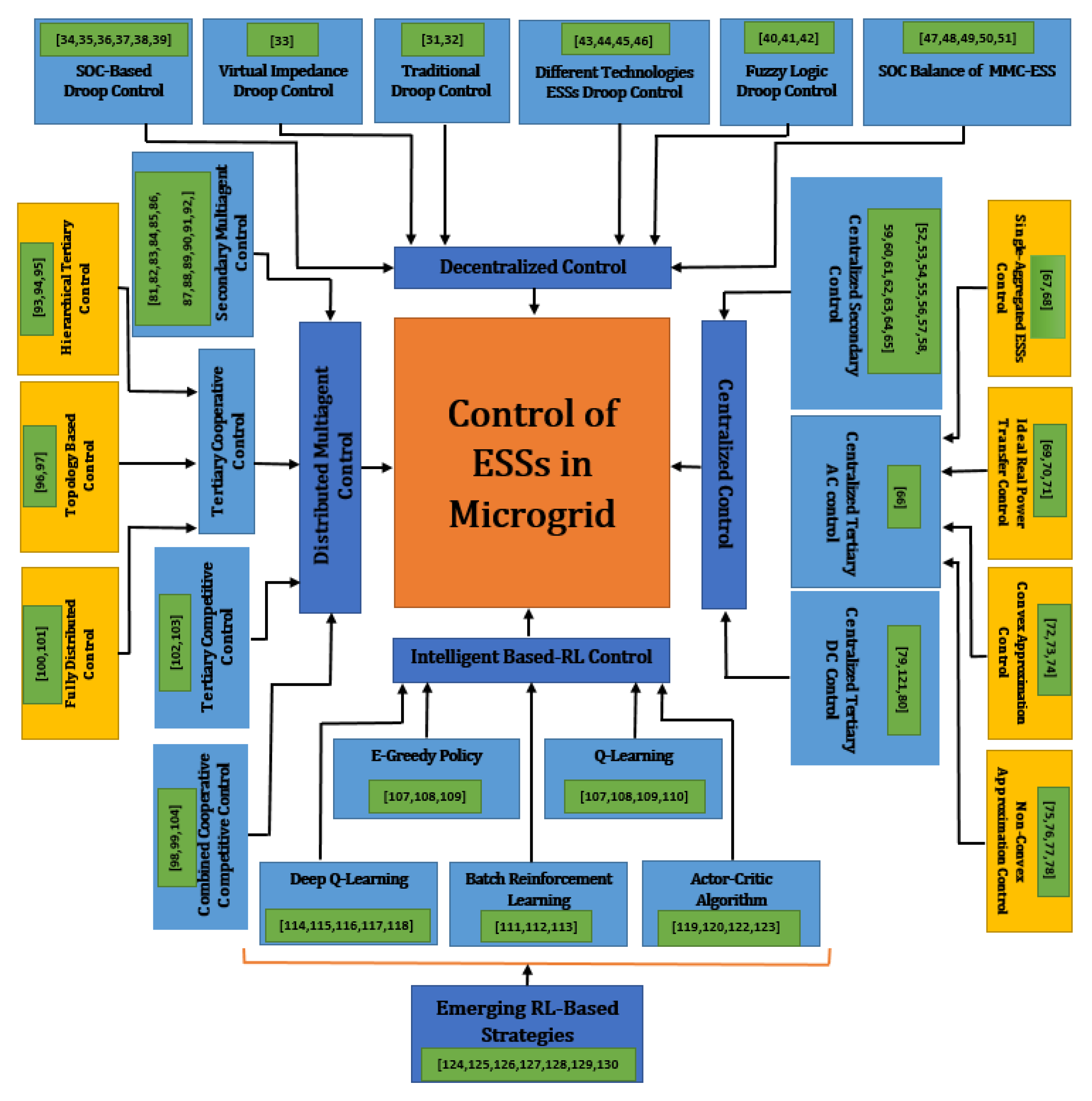 Energies 14 07234 g002