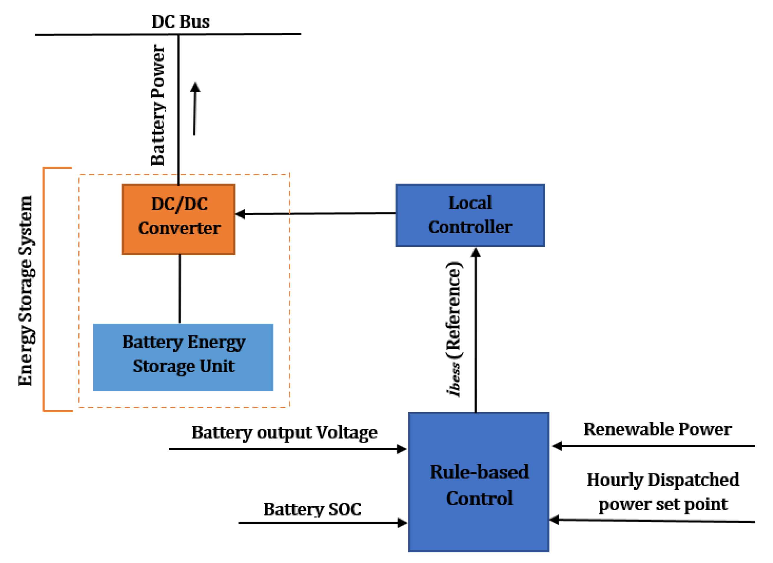 Energies 14 07234 g008