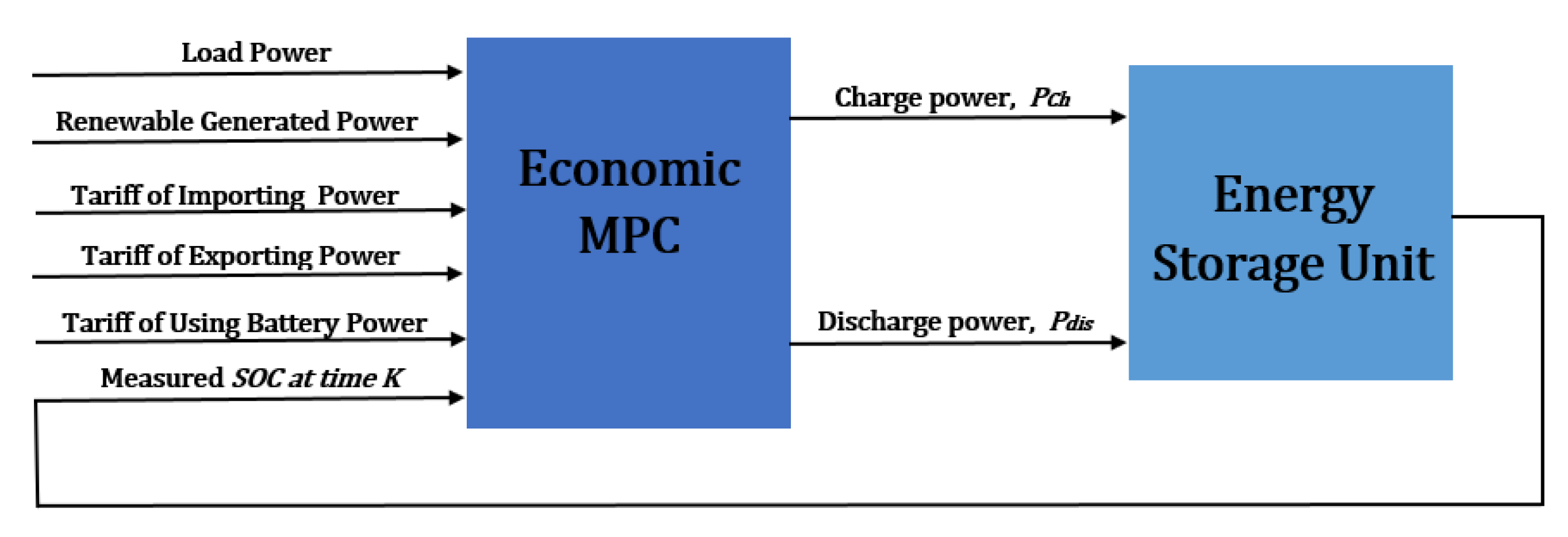 Energies 14 07234 g009