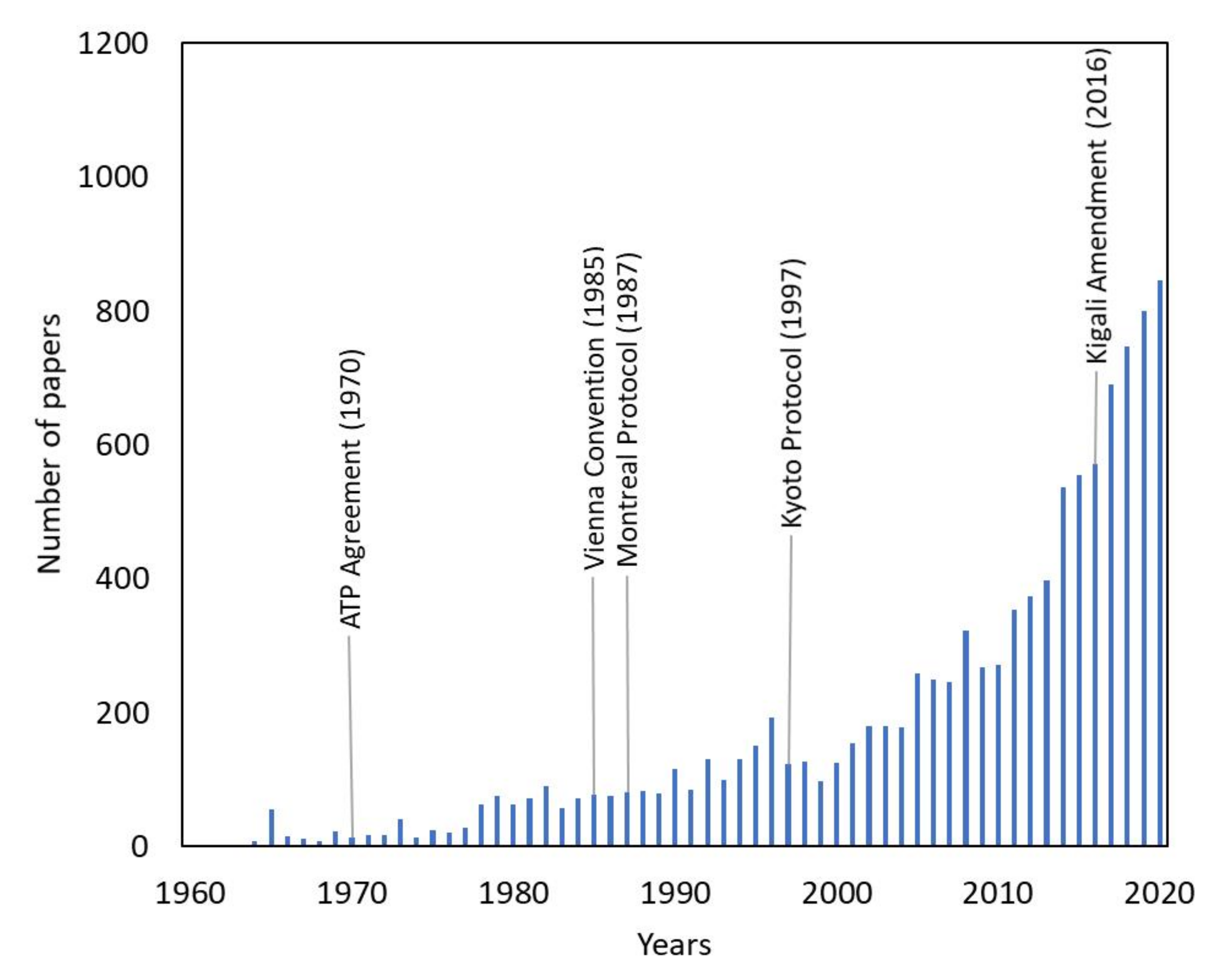 Energies 14 07237 g001