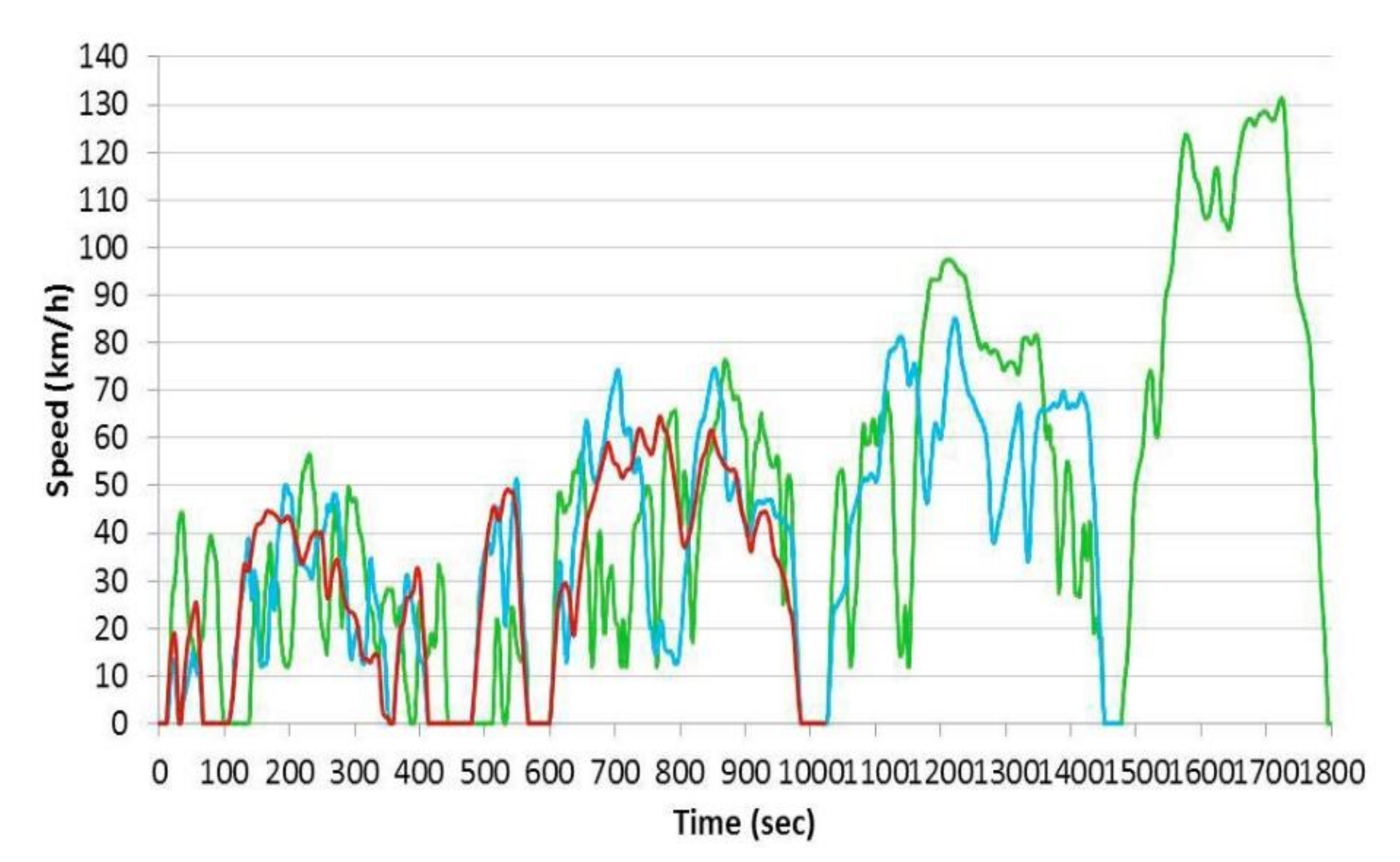 Energies 14 07237 g003