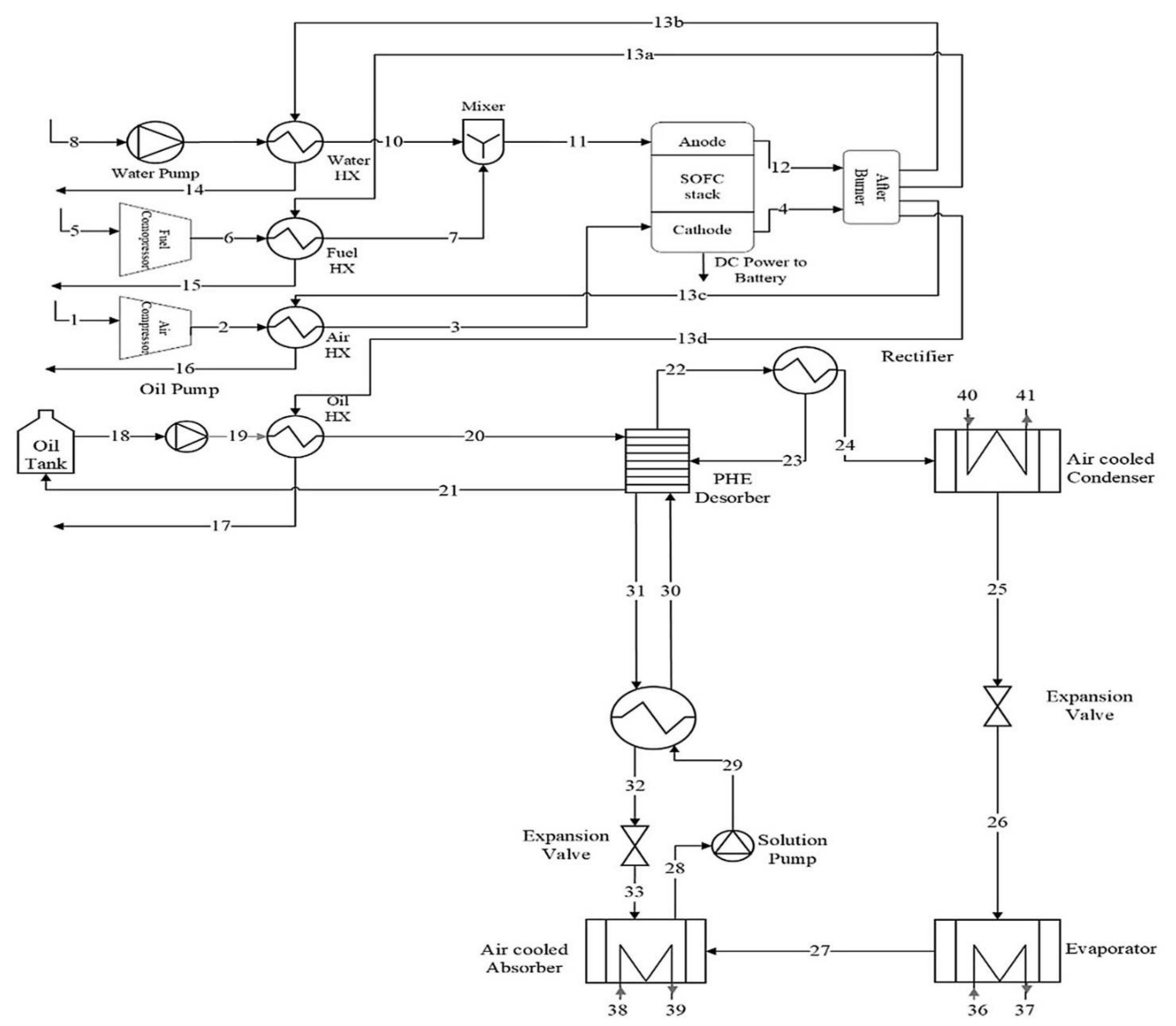 Energies 14 07237 g017