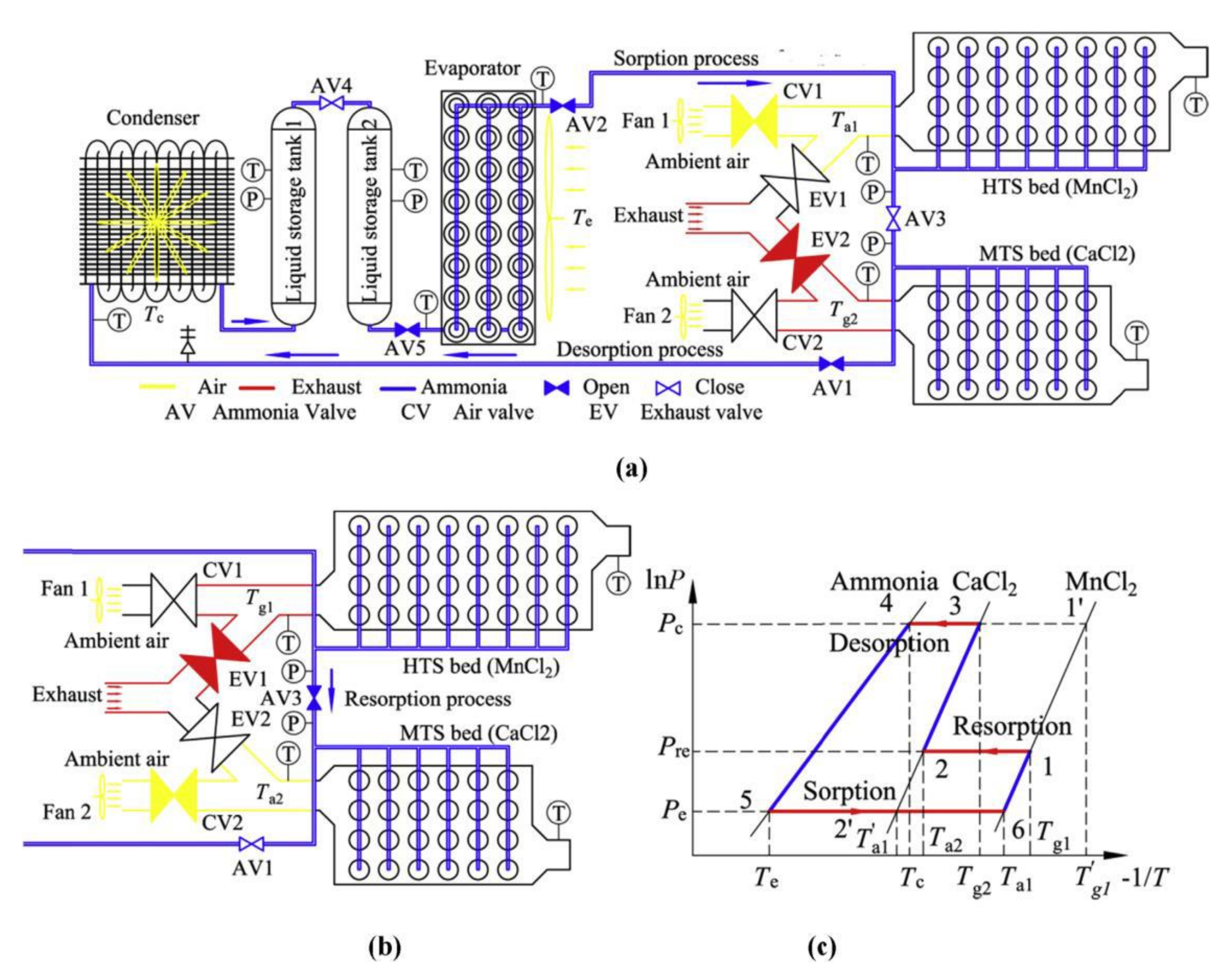Energies 14 07237 g018