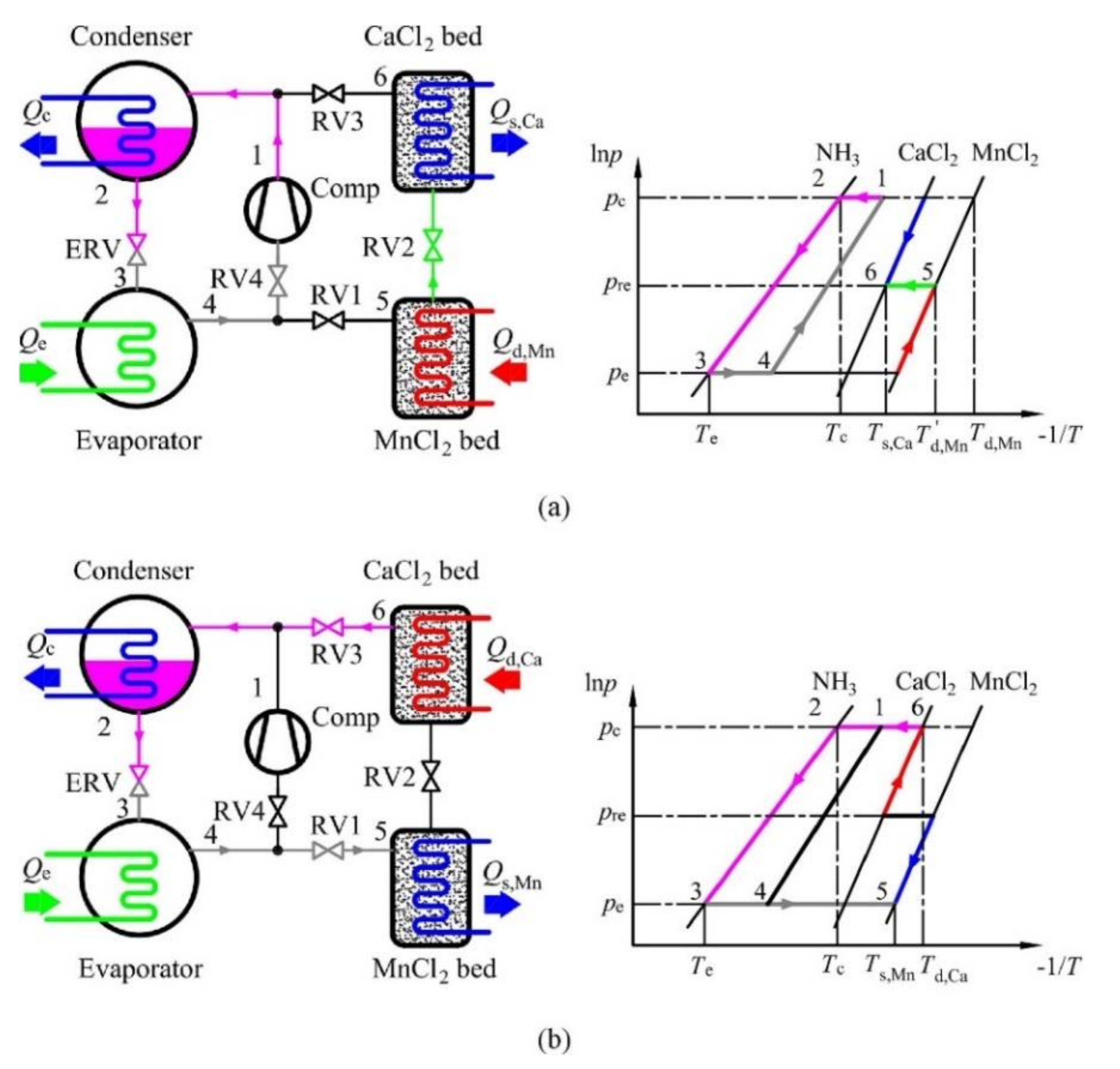Energies 14 07237 g020