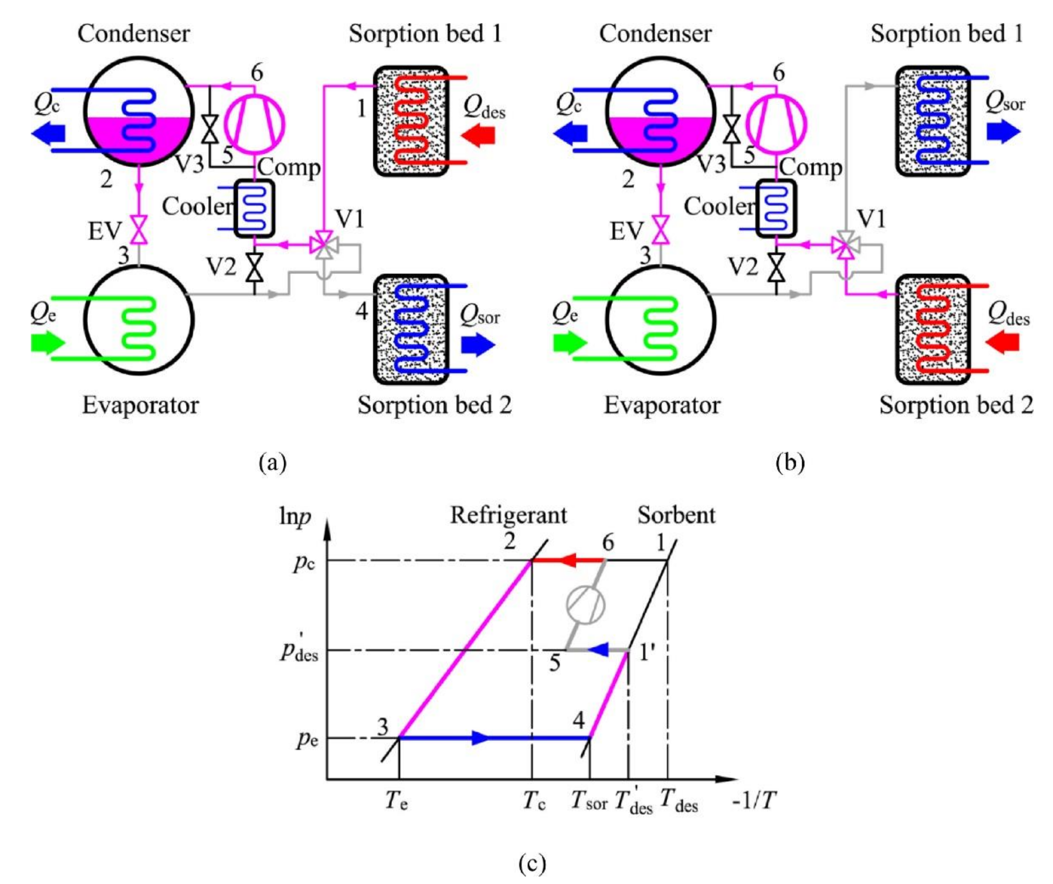 Energies 14 07237 g021
