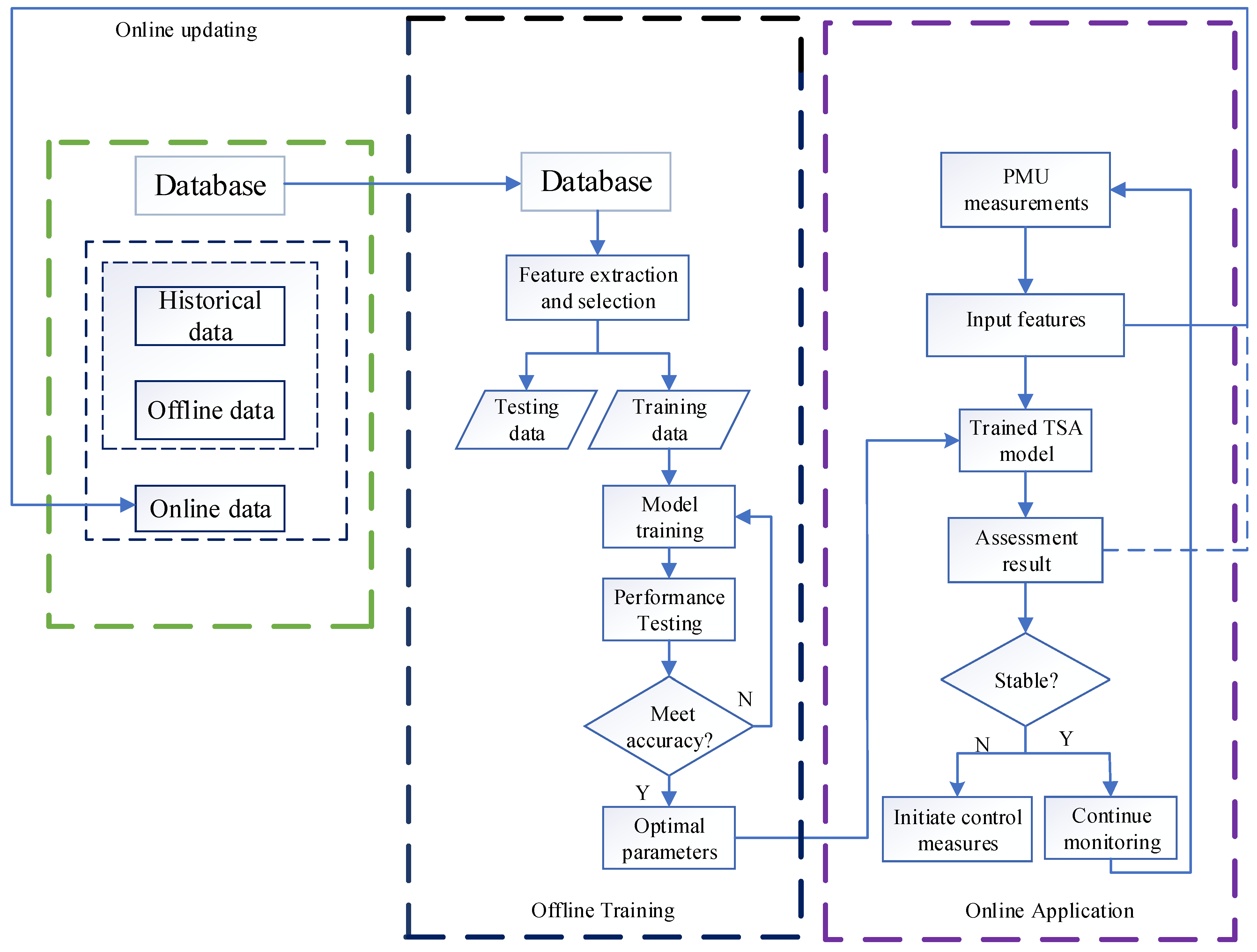 Energies 14 07238 g003