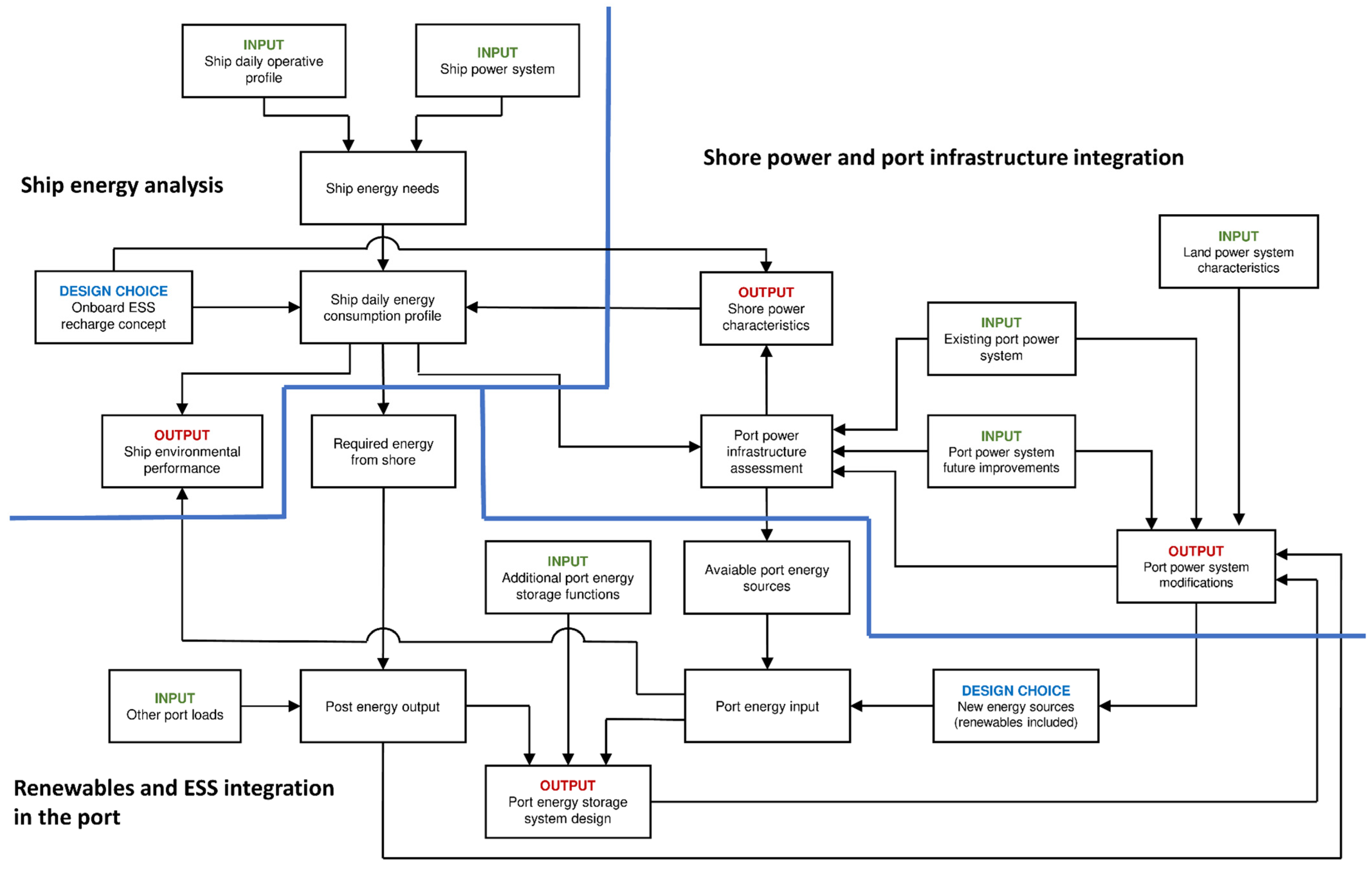 Energies 14 07240 g001