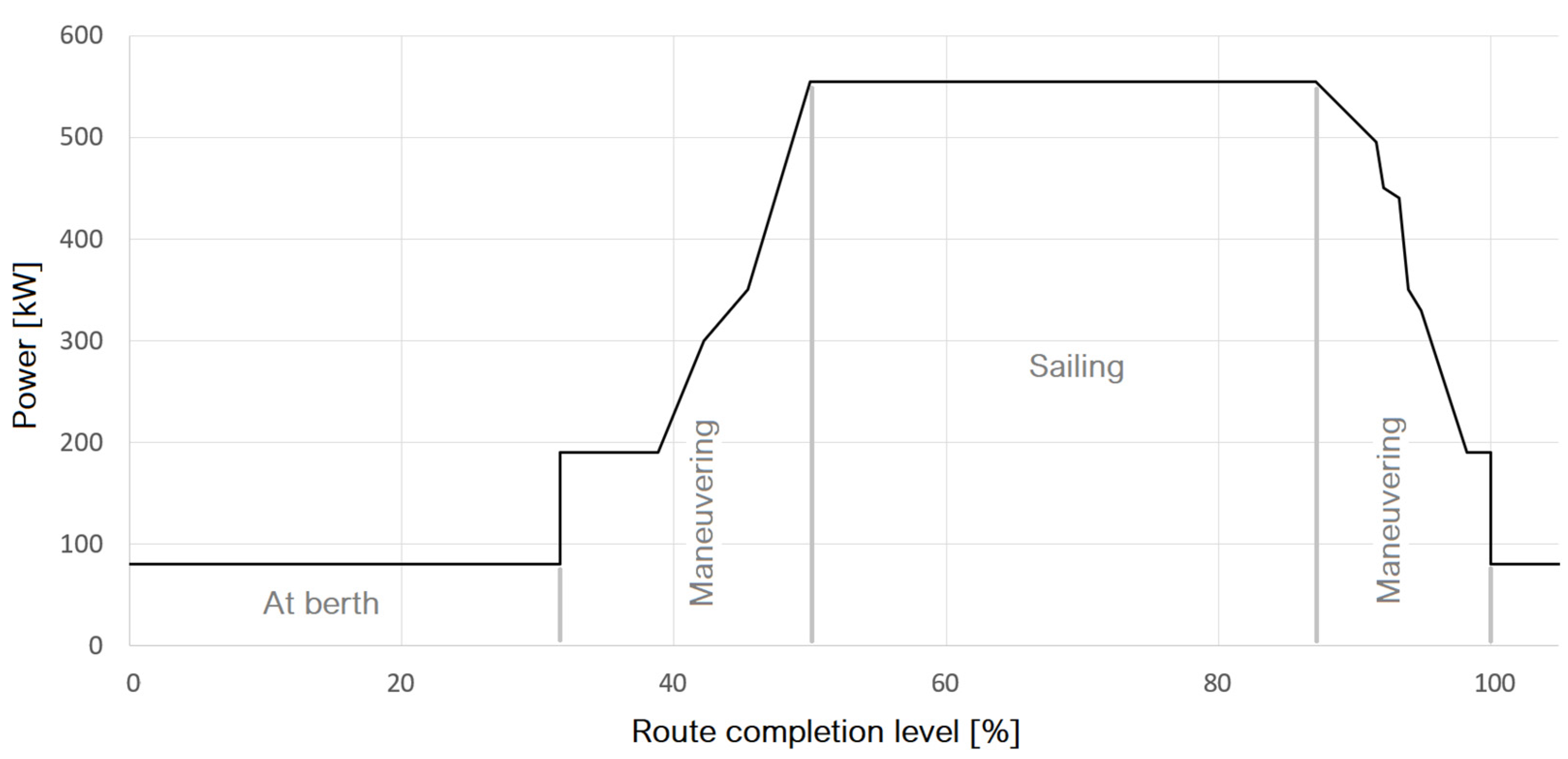 Energies 14 07240 g003