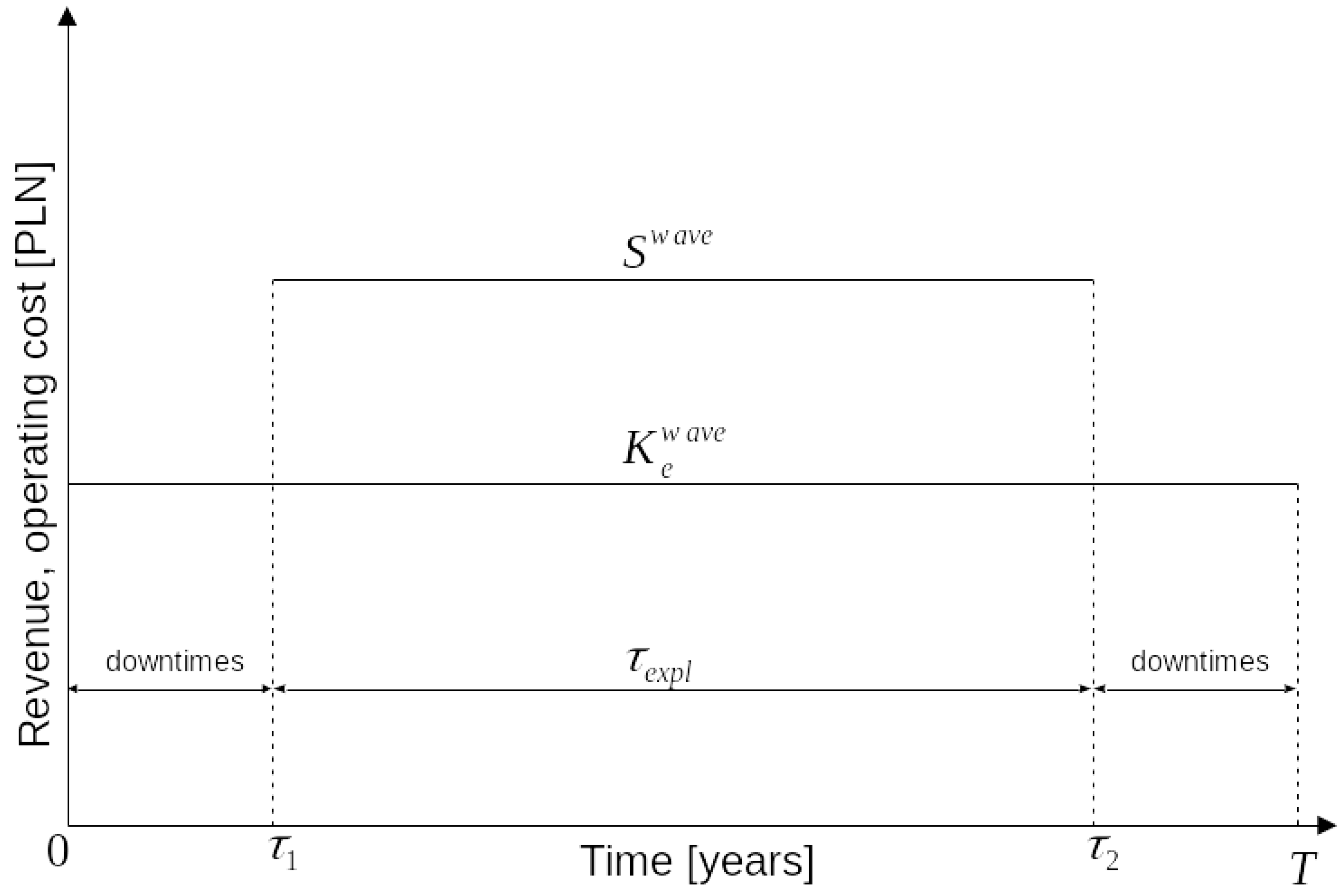 Energies 14 07241 g002