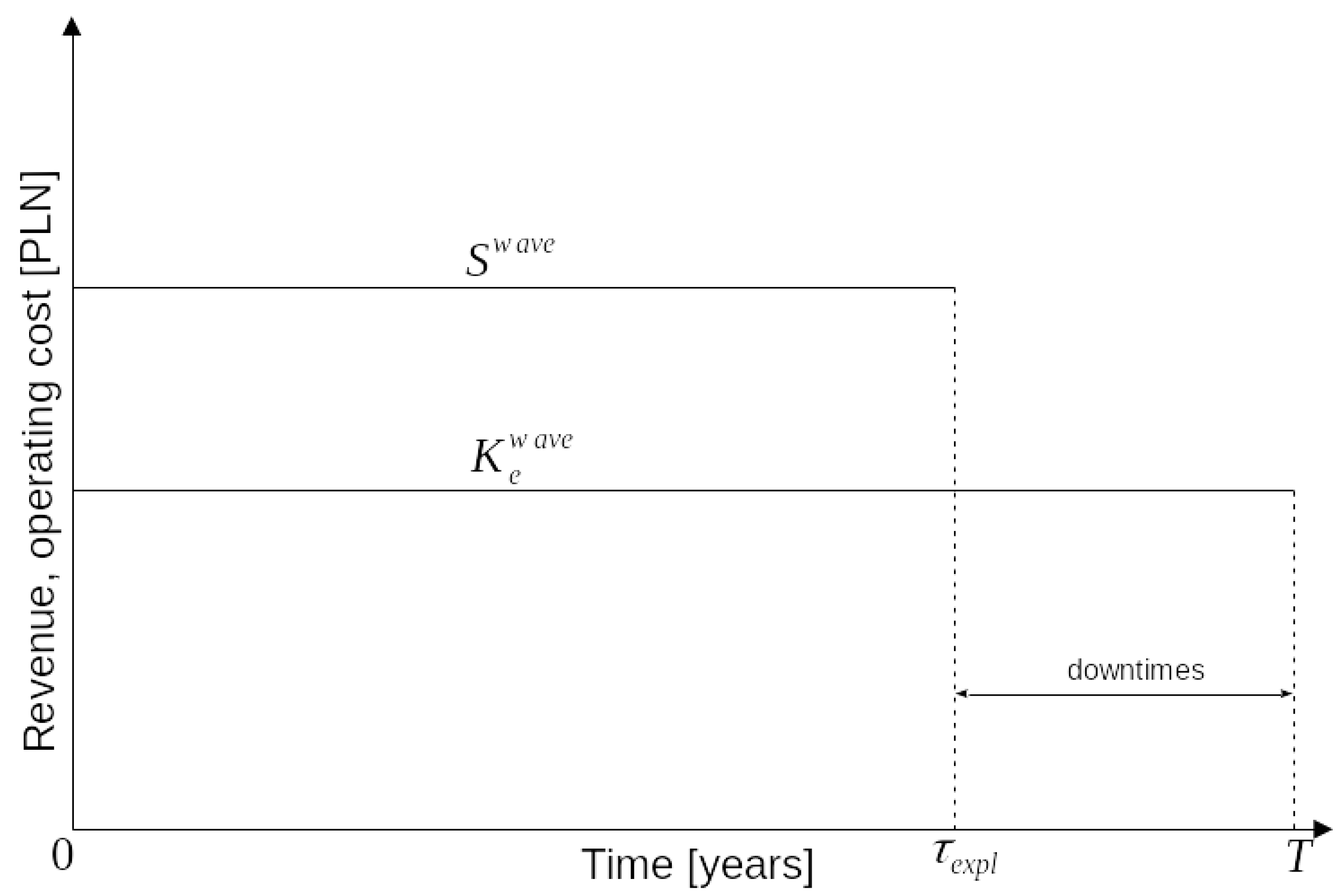 Energies 14 07241 g003